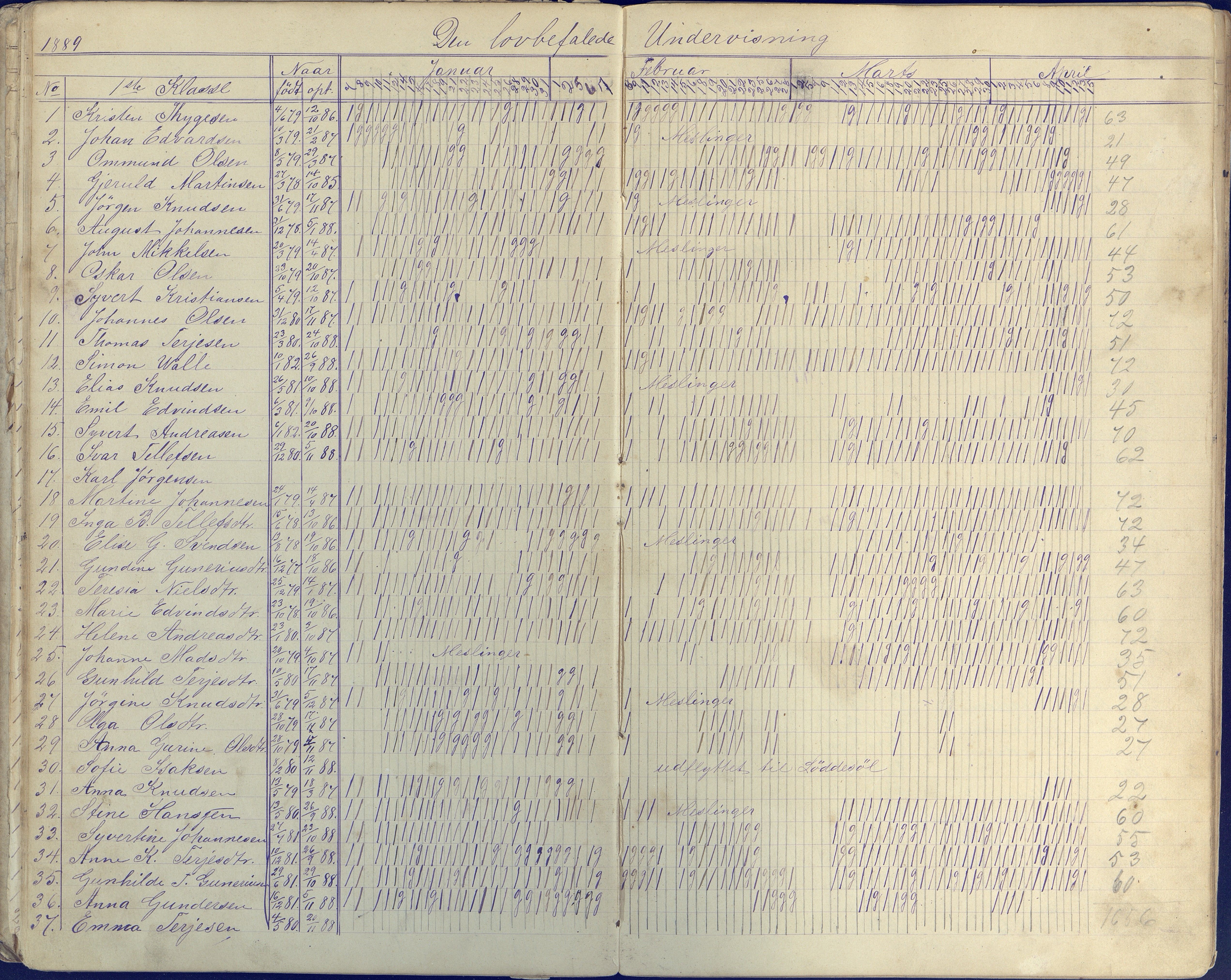 Øyestad kommune frem til 1979, AAKS/KA0920-PK/06/06E/L0004: Dagbok ,nederste klasse, 1884-1898