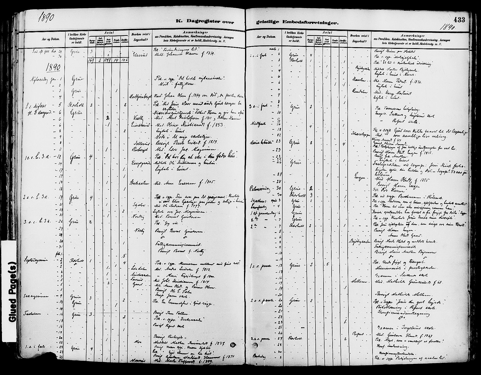 Grue prestekontor, SAH/PREST-036/H/Ha/Haa/L0012: Parish register (official) no. 12, 1881-1897, p. 433