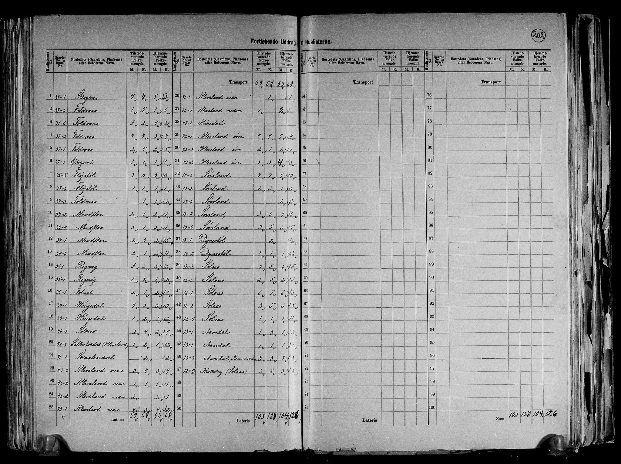 RA, 1891 census for 1023 Finsland, 1891, p. 12