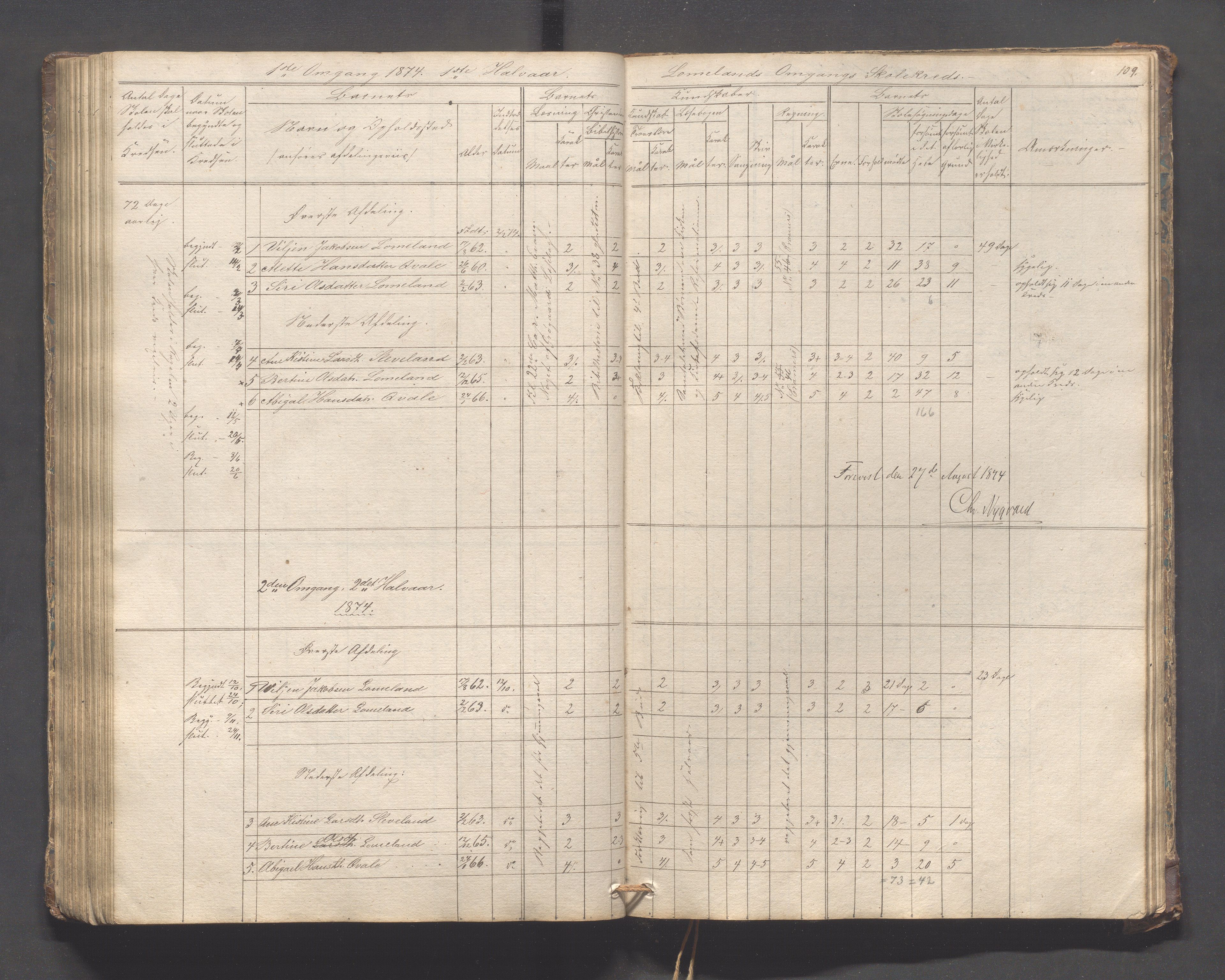 Helleland kommune - Skolekommisjonen/skolestyret, IKAR/K-100486/H/L0005: Skoleprotokoll - Lomeland, Skjerpe, Ramsland, 1845-1891, p. 109