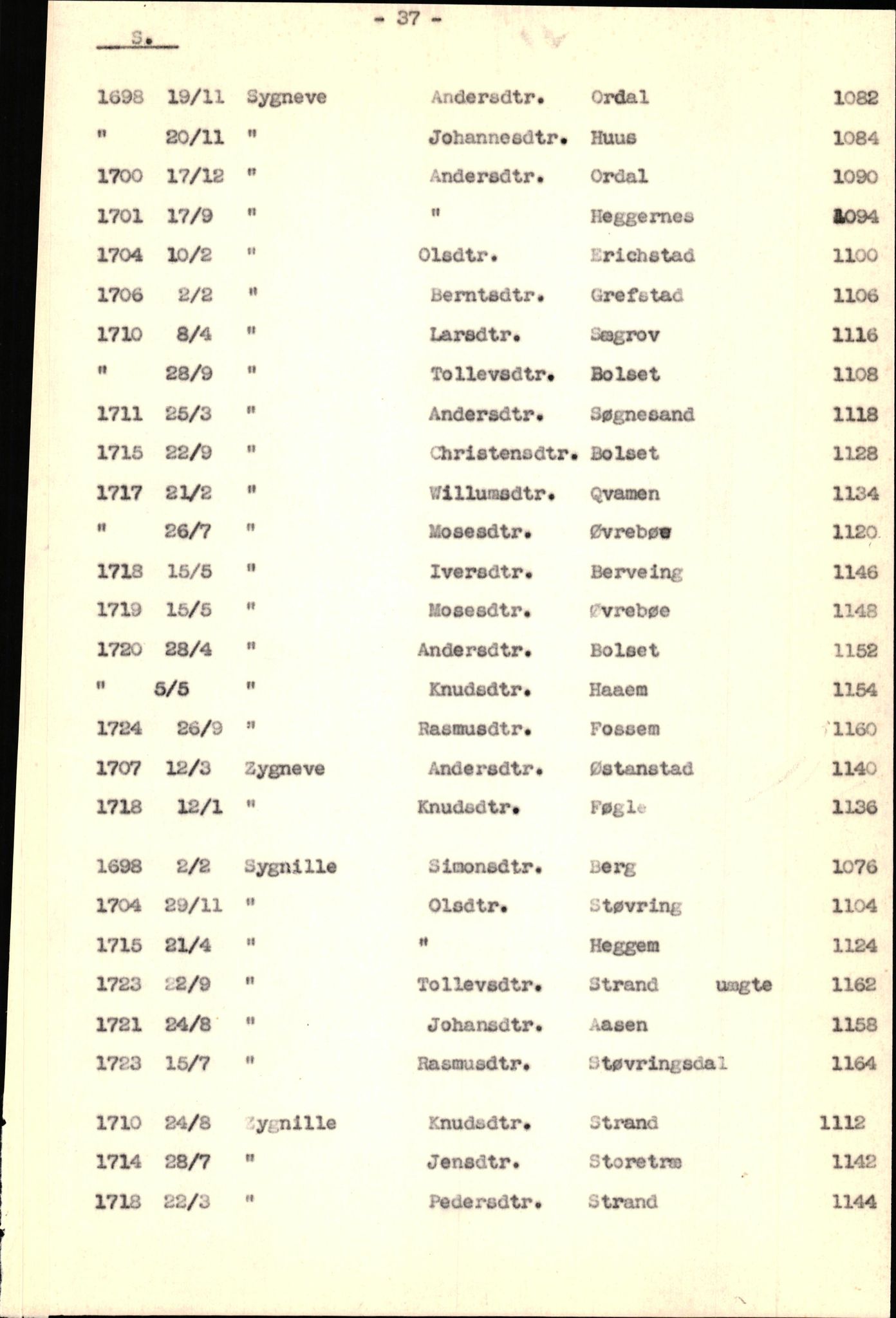 Samling av fulltekstavskrifter, SAB/FULLTEKST/B/14/0005: Jølster sokneprestembete, ministerialbok nr. A 1, 1696-1728, p. 172