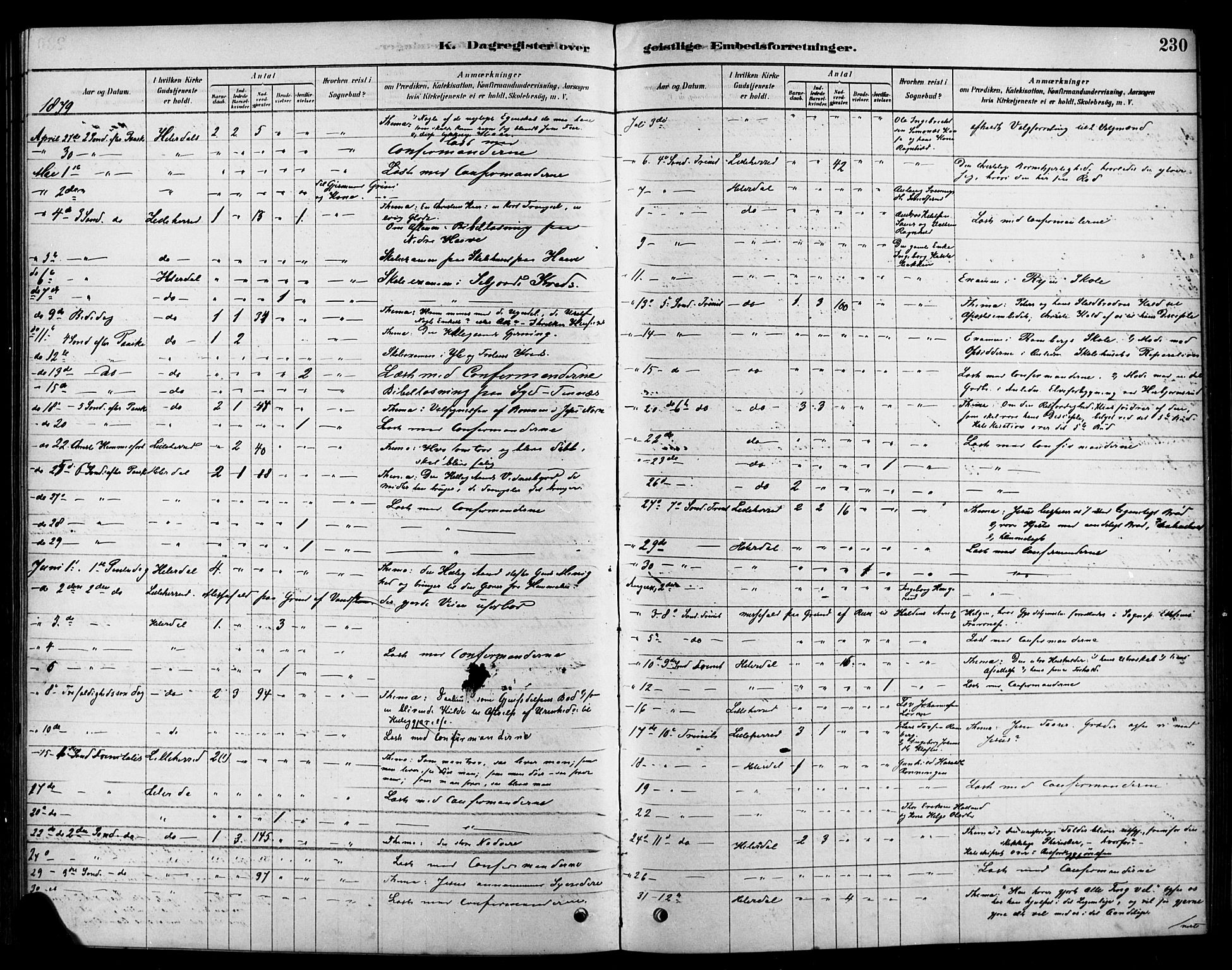 Heddal kirkebøker, SAKO/A-268/F/Fa/L0009: Parish register (official) no. I 9, 1878-1903, p. 230