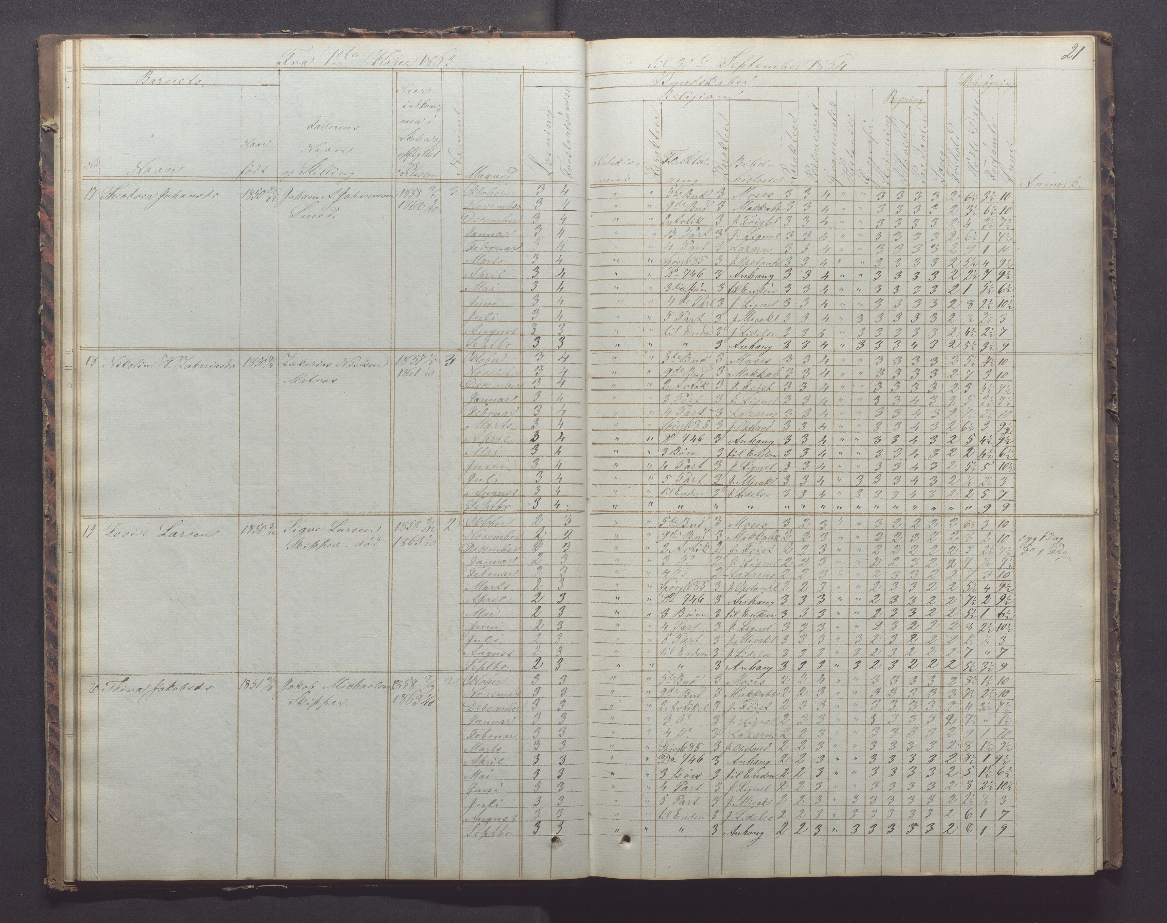 Egersund kommune (Ladested) - Egersund almueskole/folkeskole, IKAR/K-100521/H/L0011: Skoleprotokoll - Almueskolen, 3. klasse, 1863-1872, p. 21