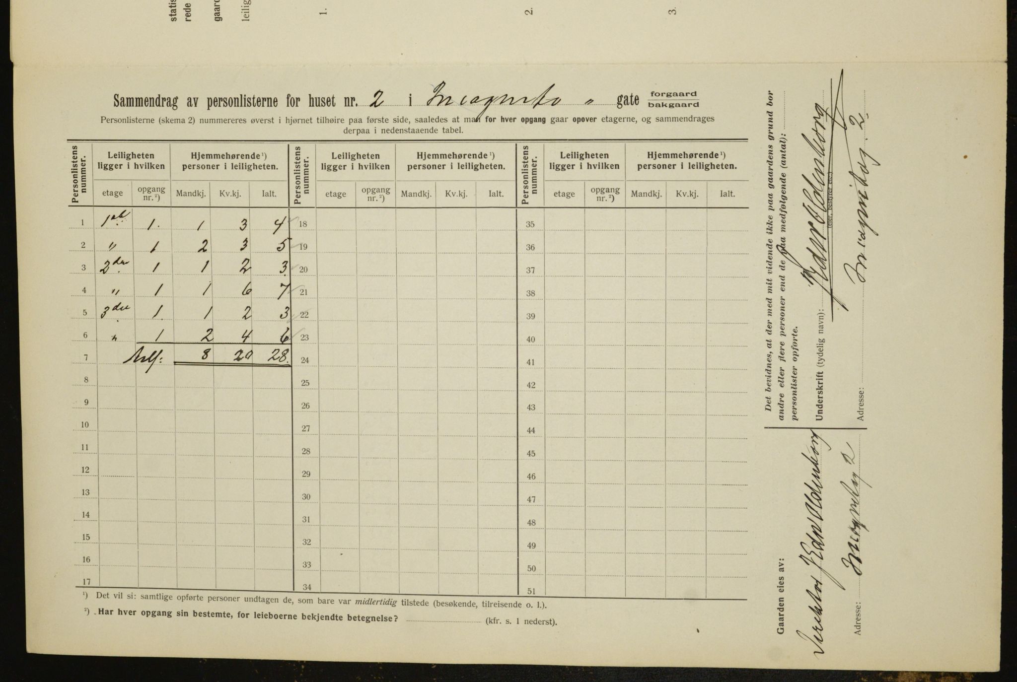 OBA, Municipal Census 1912 for Kristiania, 1912, p. 44368