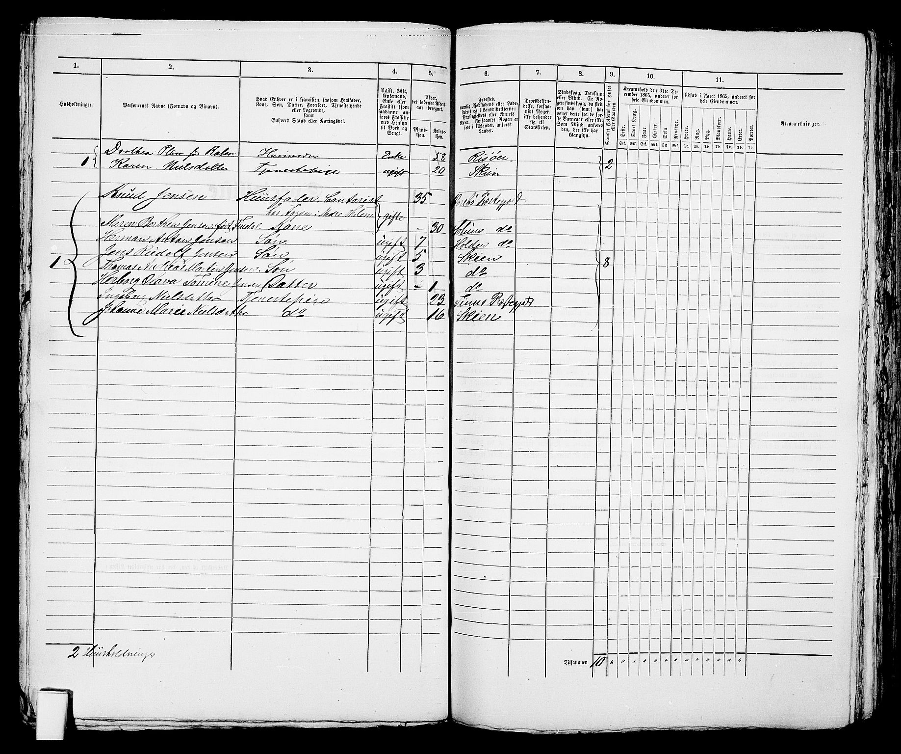 RA, 1865 census for Skien, 1865, p. 531