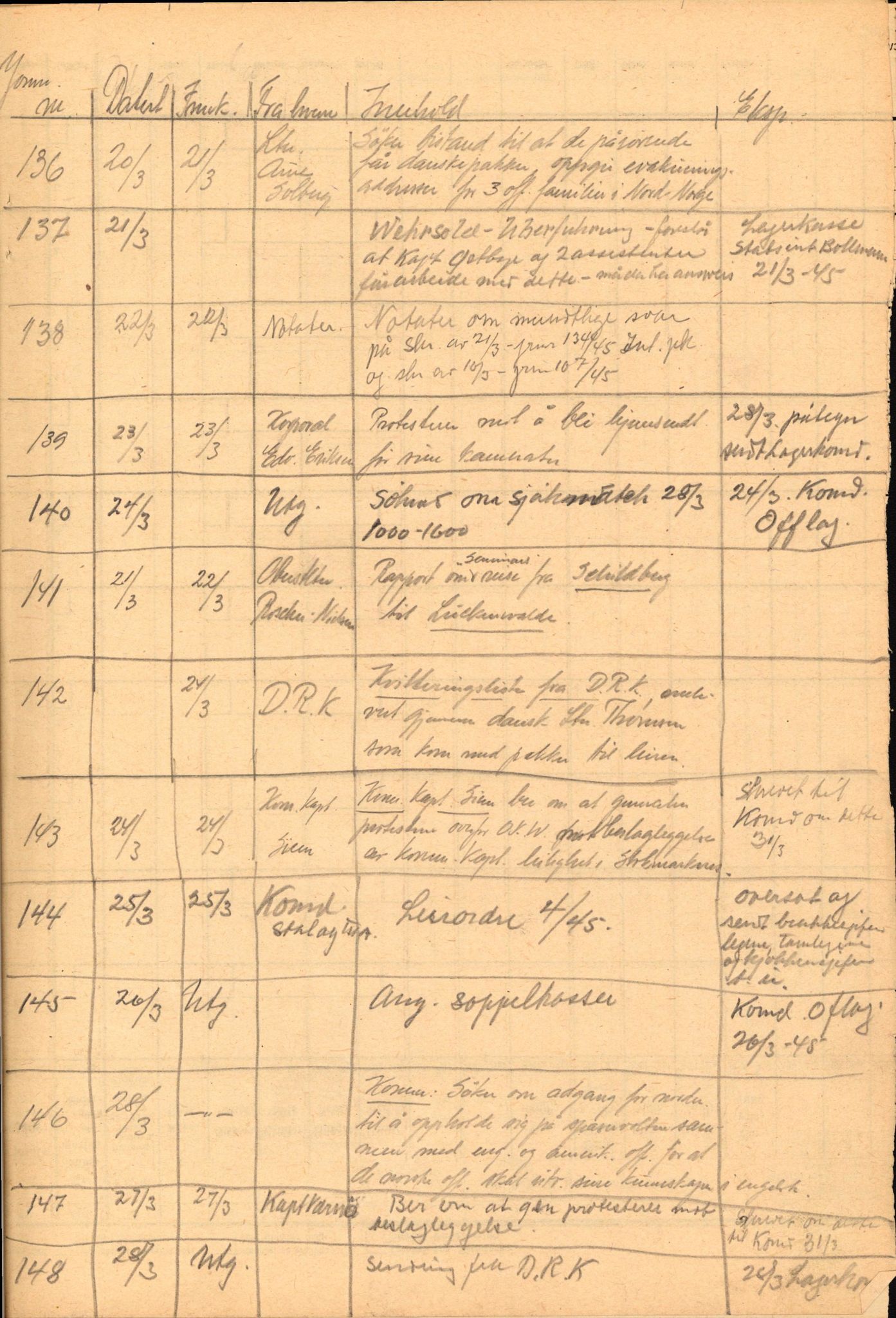 Forsvaret, Forsvarets krigshistoriske avdeling, AV/RA-RAFA-2017/Y/Yf/L0202: II-C-11-2103-2104  -  Norske offiserer i krigsfangenskap, 1940-1945, p. 484