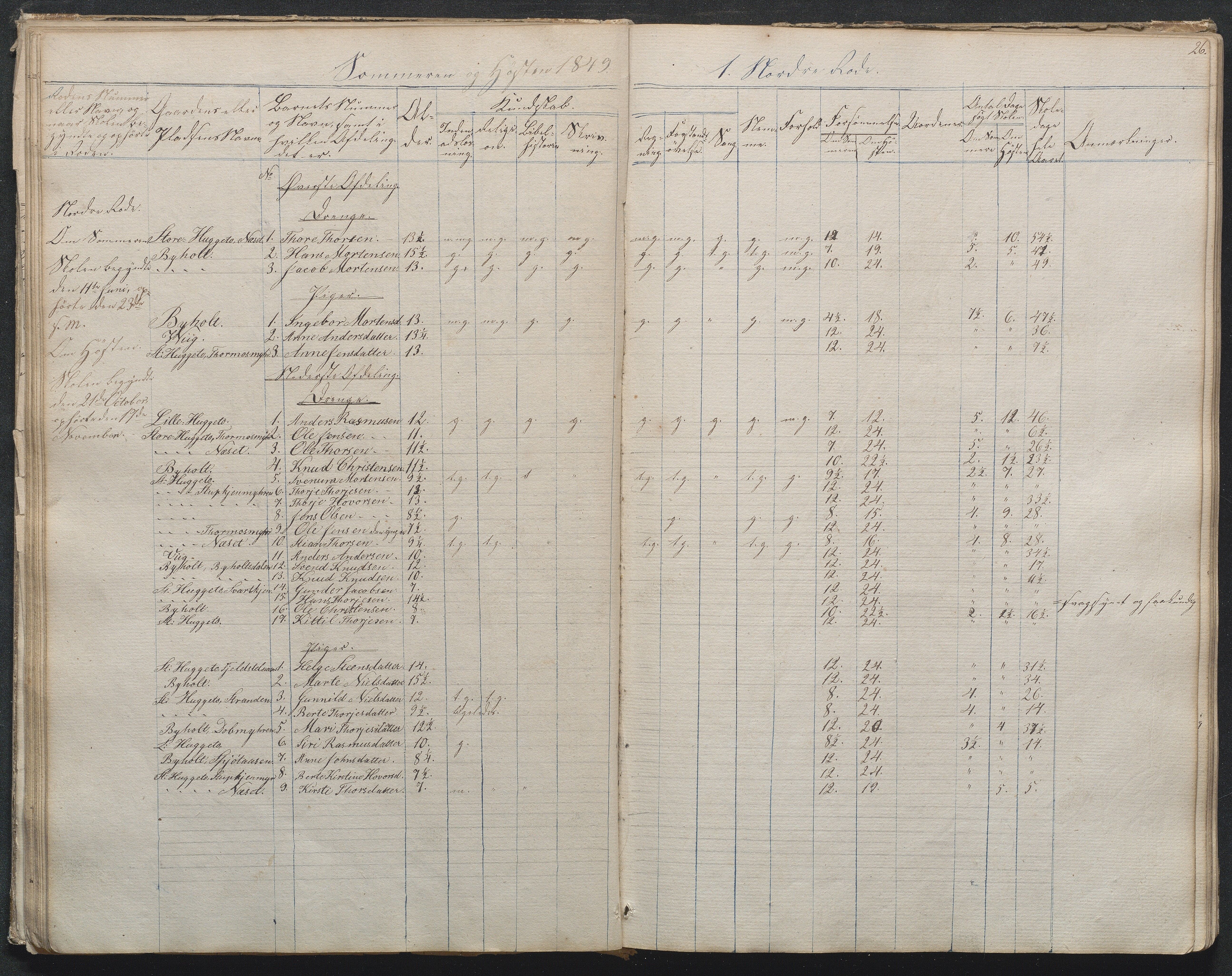 Gjerstad Kommune, Byholt-Mo Sunde skolekrets, AAMA/KA0911-550f/F01/L0001: Dagbok Byholt, 1844-1862, p. 28