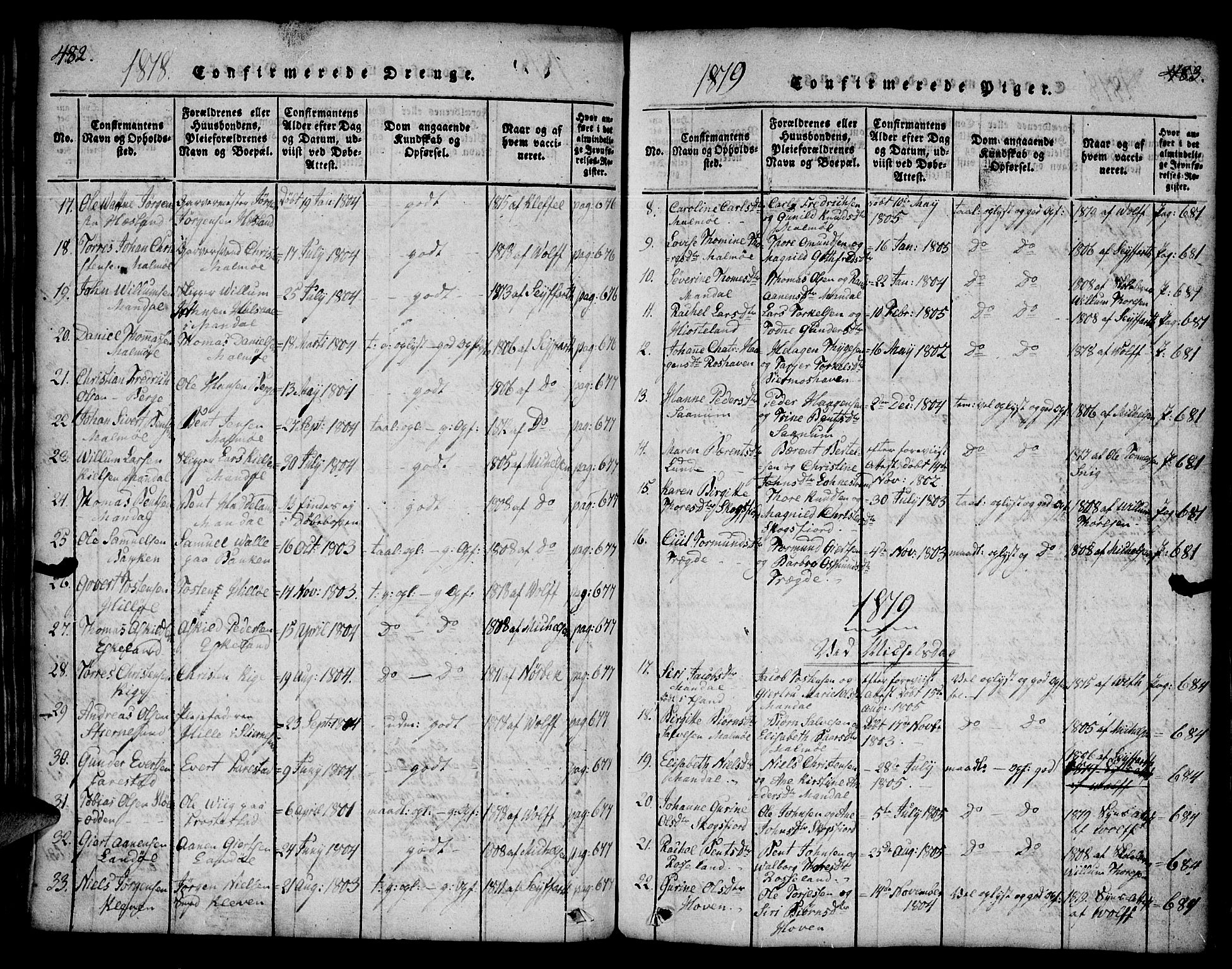 Mandal sokneprestkontor, AV/SAK-1111-0030/F/Fa/Faa/L0010: Parish register (official) no. A 10, 1817-1830, p. 482-483