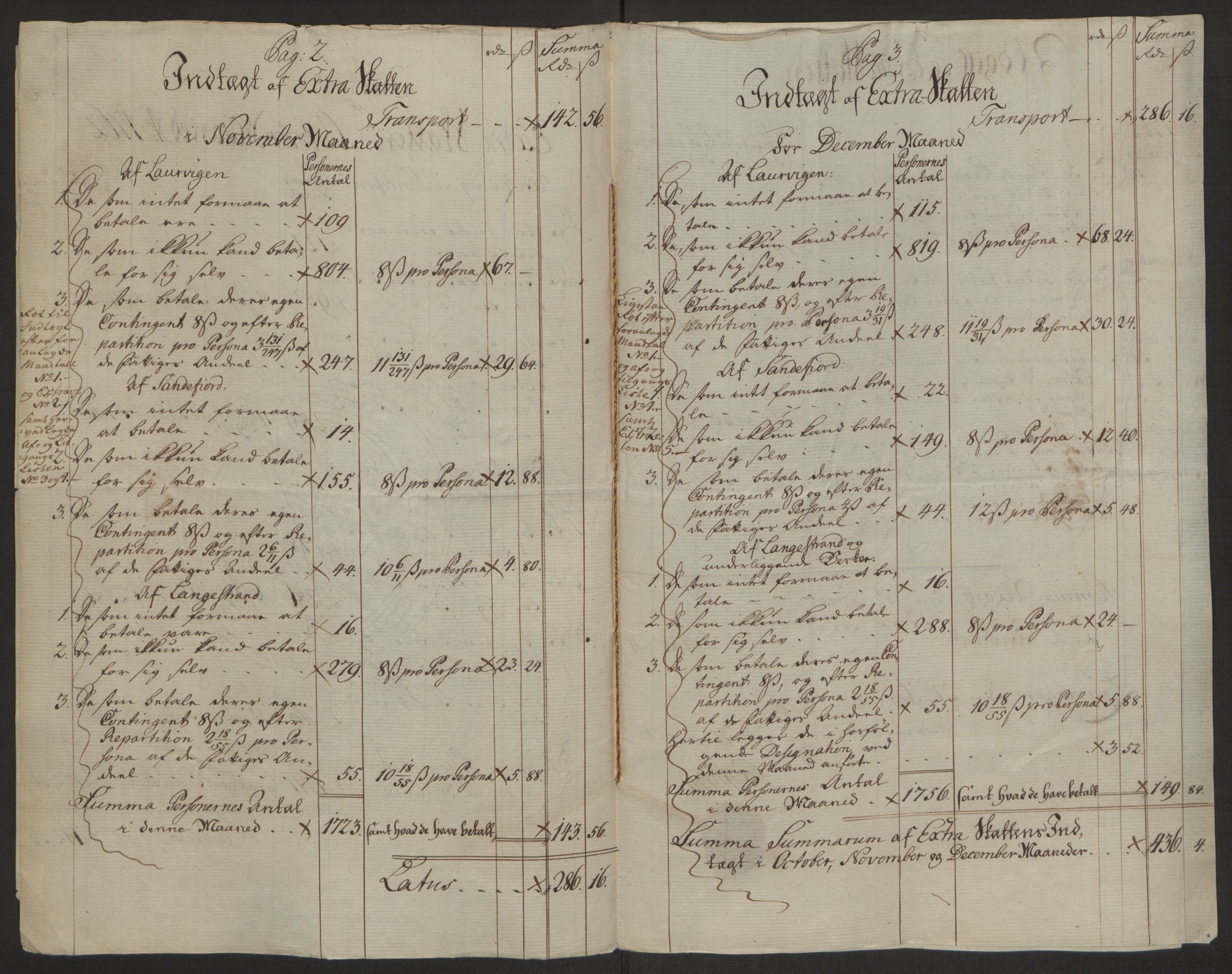 Rentekammeret inntil 1814, Reviderte regnskaper, Byregnskaper, AV/RA-EA-4066/R/Ri/L0183/0001: [I4] Kontribusjonsregnskap / Ekstraskatt, 1762-1768, p. 6