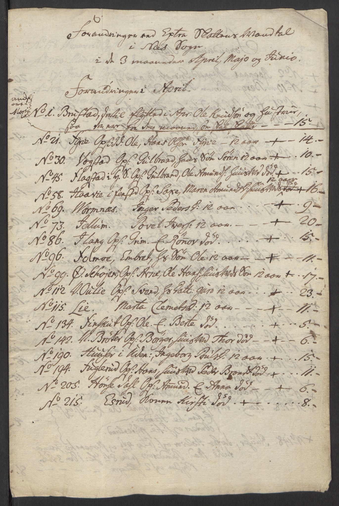 Rentekammeret inntil 1814, Reviderte regnskaper, Fogderegnskap, RA/EA-4092/R12/L0803: Ekstraskatten Øvre Romerike, 1763-1764, p. 41