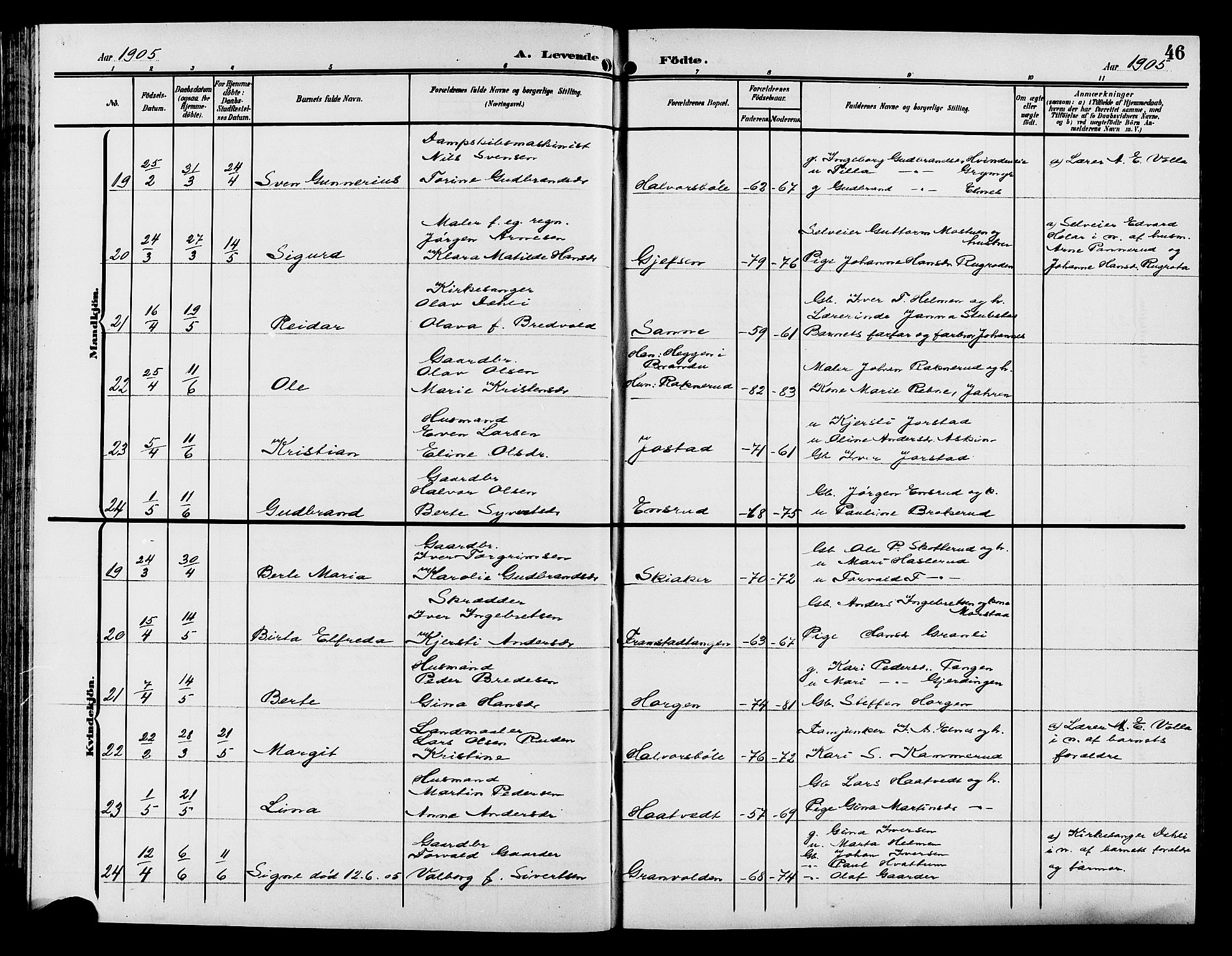 Gran prestekontor, AV/SAH-PREST-112/H/Ha/Hab/L0006: Parish register (copy) no. 6, 1901-1911, p. 46