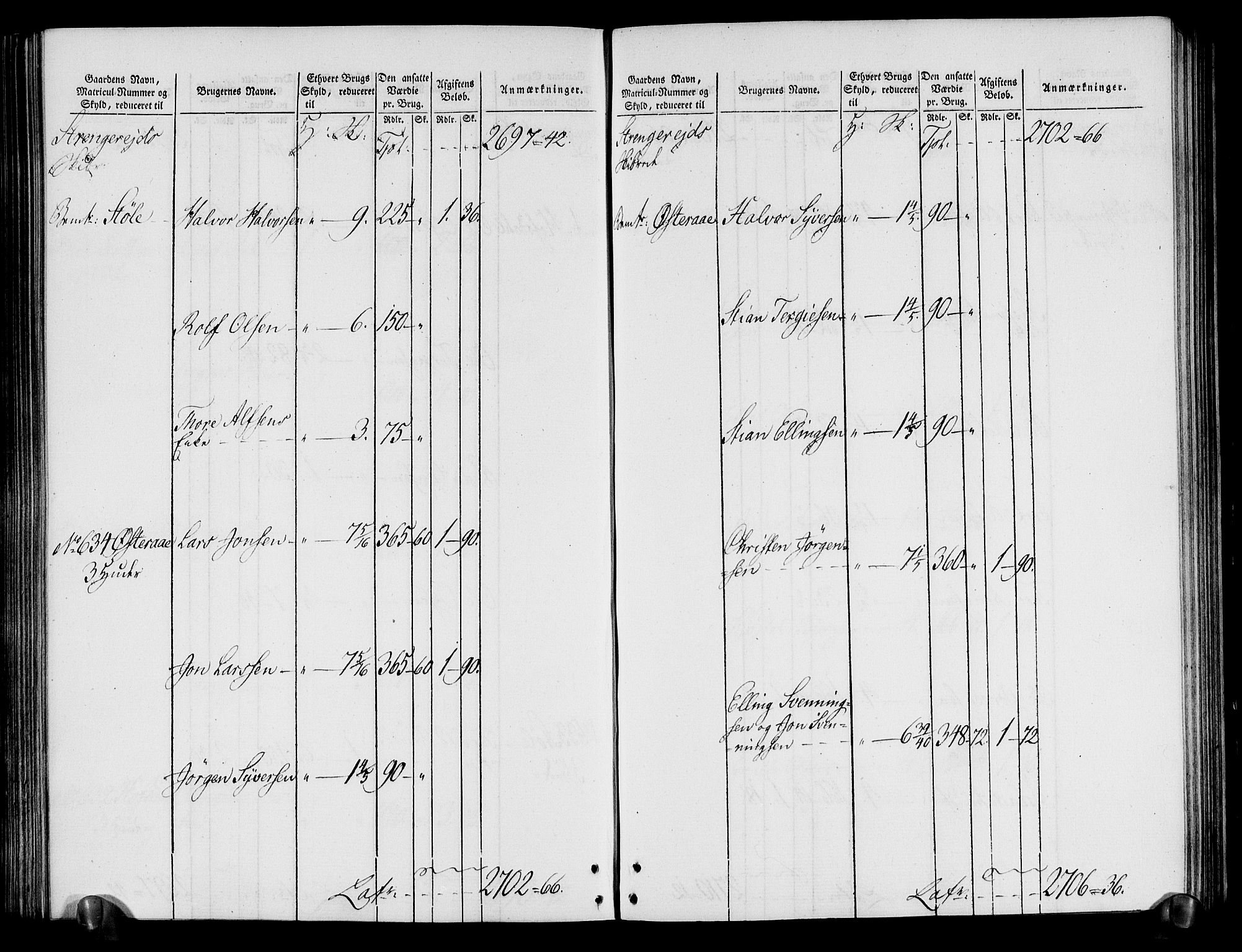 Rentekammeret inntil 1814, Realistisk ordnet avdeling, AV/RA-EA-4070/N/Ne/Nea/L0080: Nedenes fogderi. Oppebørselsregister, 1803-1804, p. 199