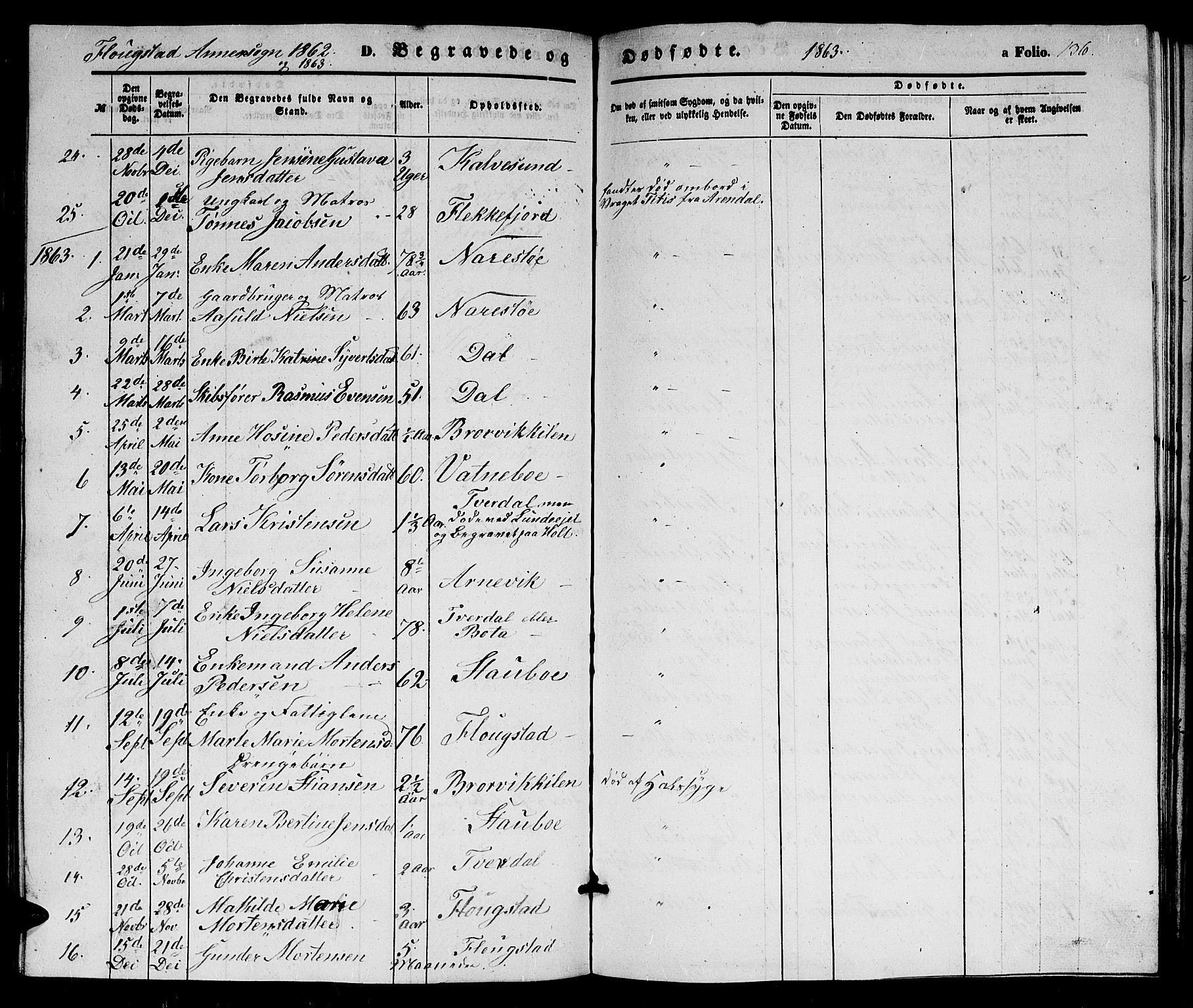 Dypvåg sokneprestkontor, SAK/1111-0007/F/Fb/Fbb/L0002: Parish register (copy) no. B 2, 1851-1871, p. 136