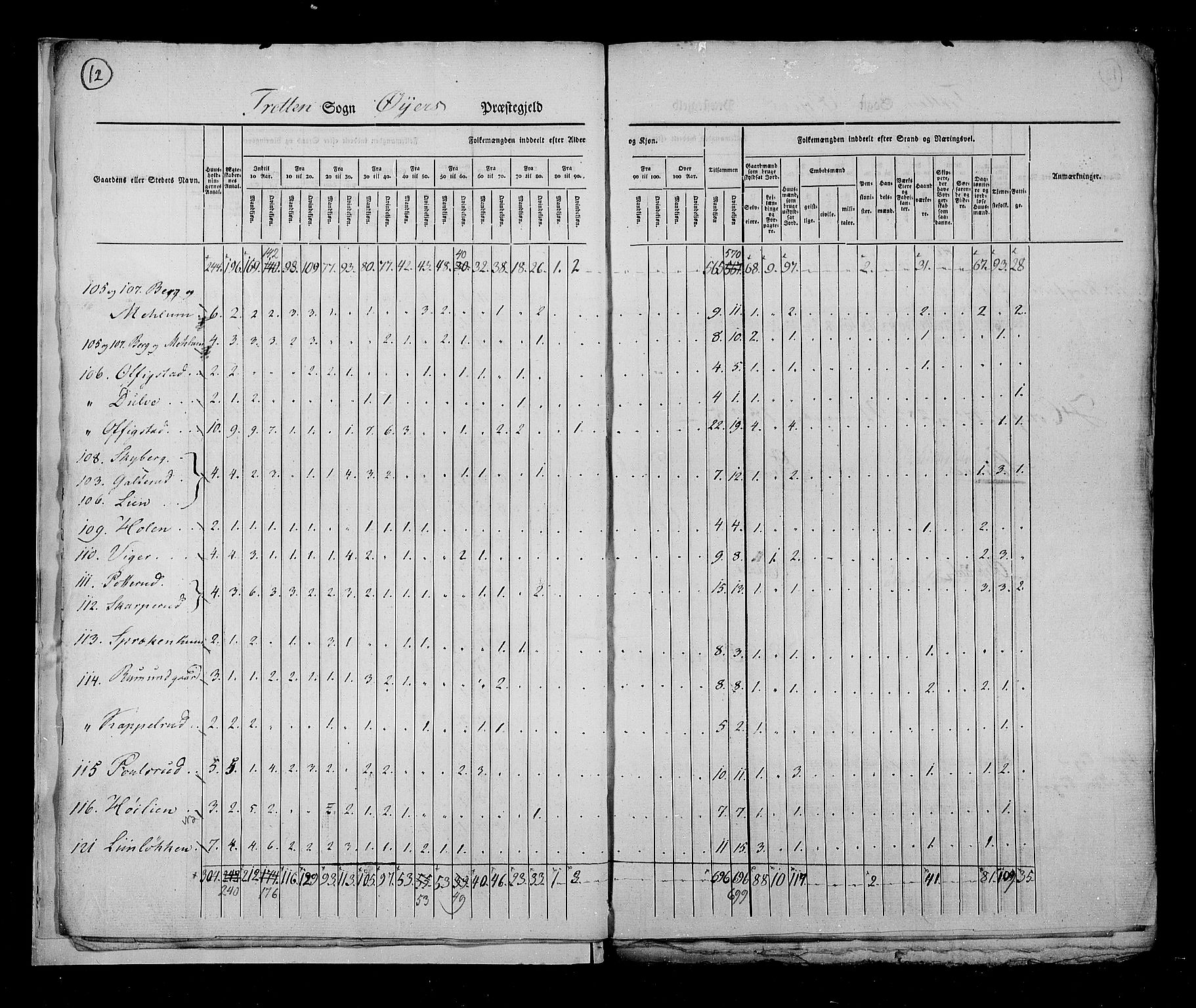 RA, Census 1825, vol. 6: Kristians amt, 1825, p. 12