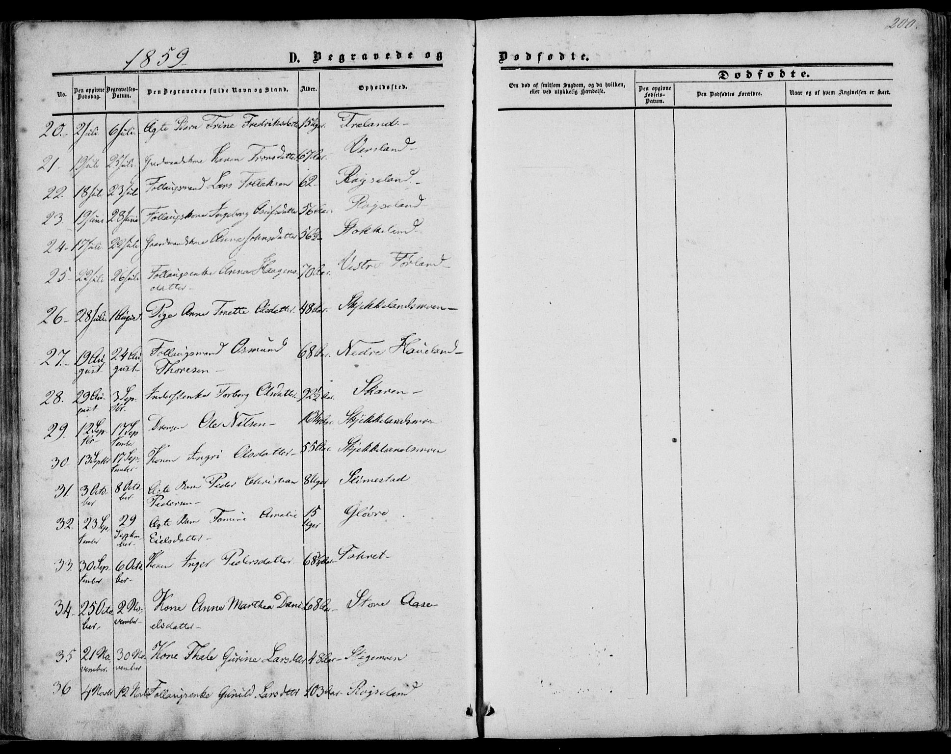 Kvinesdal sokneprestkontor, AV/SAK-1111-0026/F/Fa/Fab/L0006: Parish register (official) no. A 6, 1857-1869, p. 200