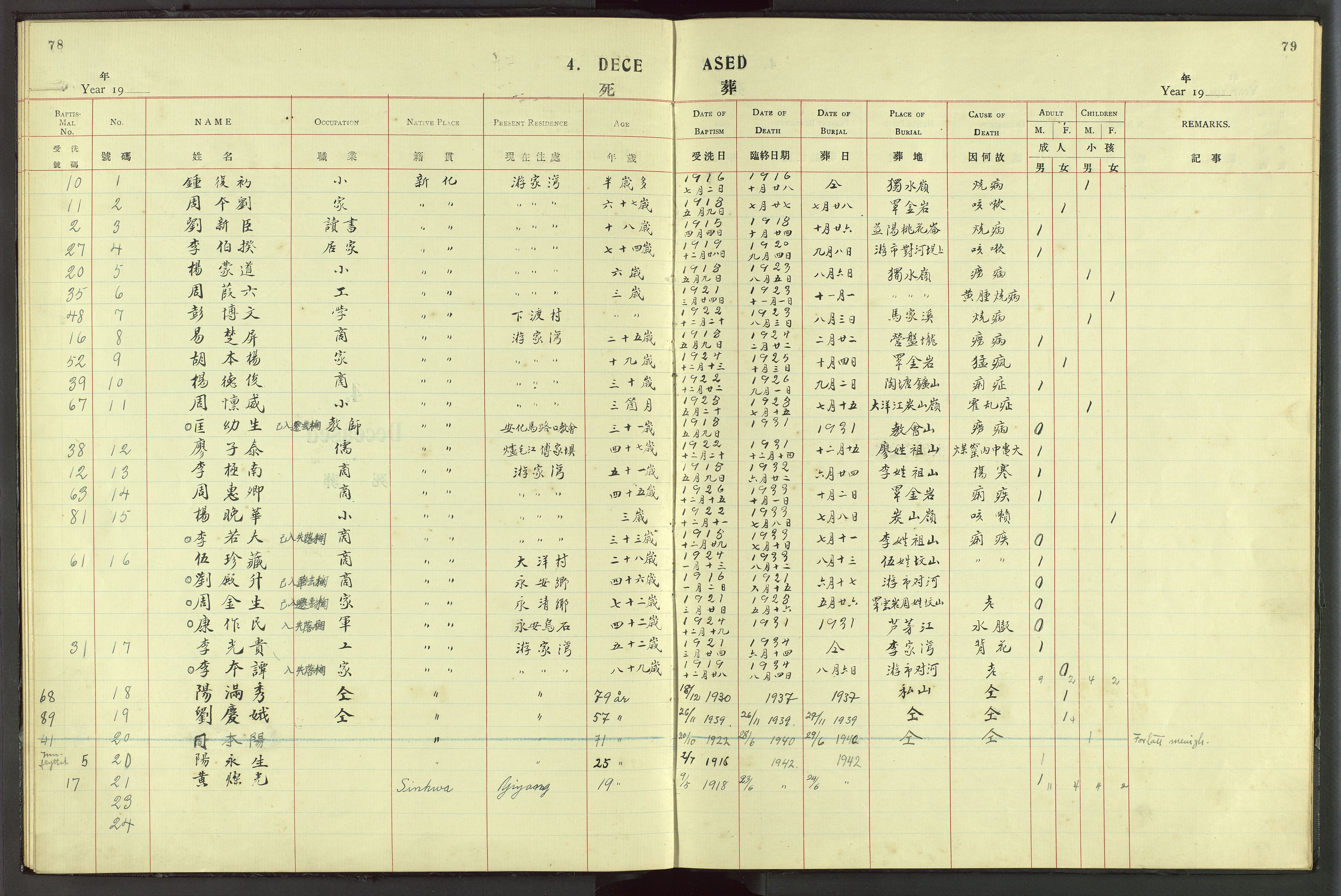 Det Norske Misjonsselskap - utland - Kina (Hunan), VID/MA-A-1065/Dm/L0057: Parish register (official) no. 95, 1915-1939, p. 78-79