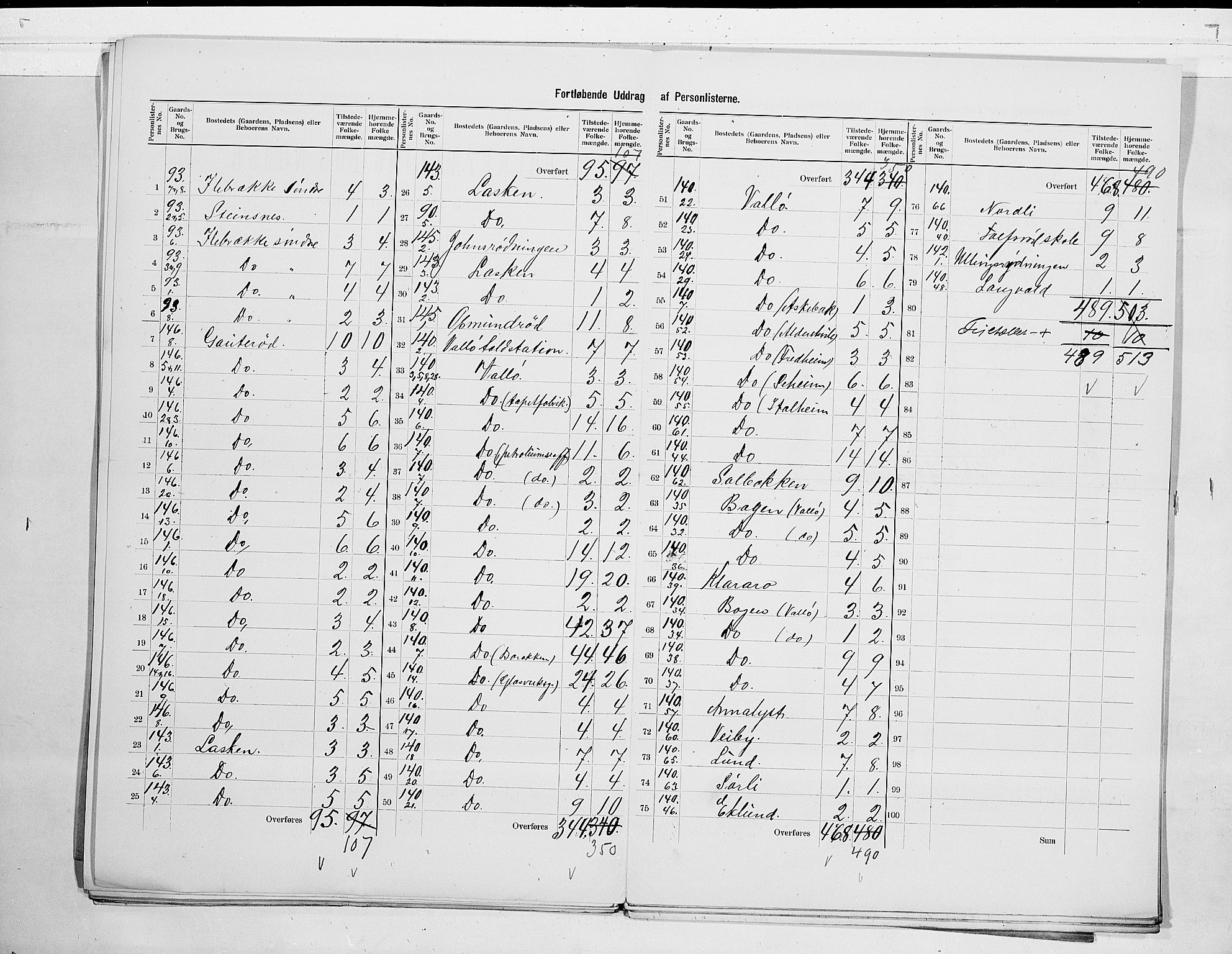 RA, 1900 census for Sem, 1900, p. 21