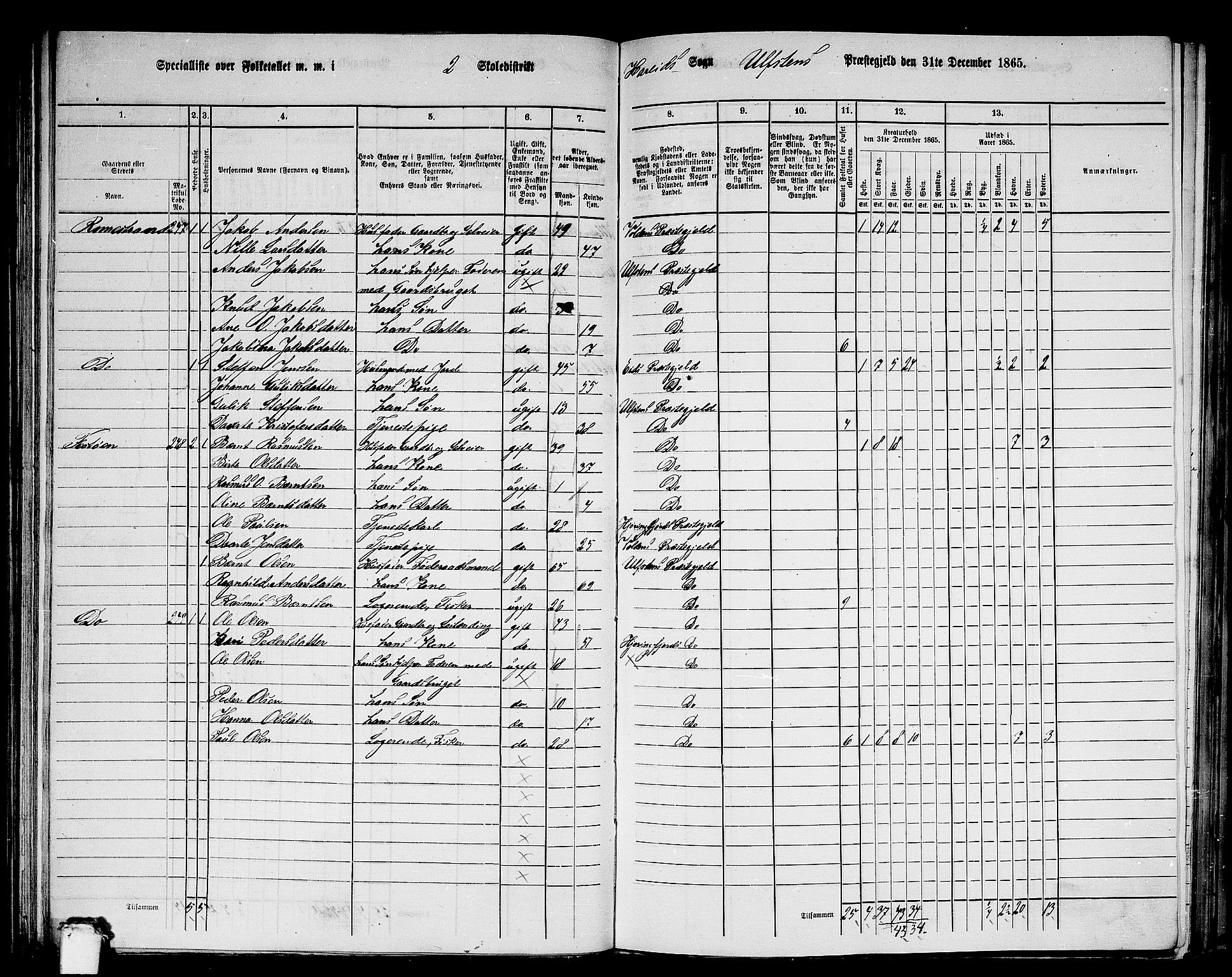 RA, 1865 census for Ulstein, 1865, p. 61