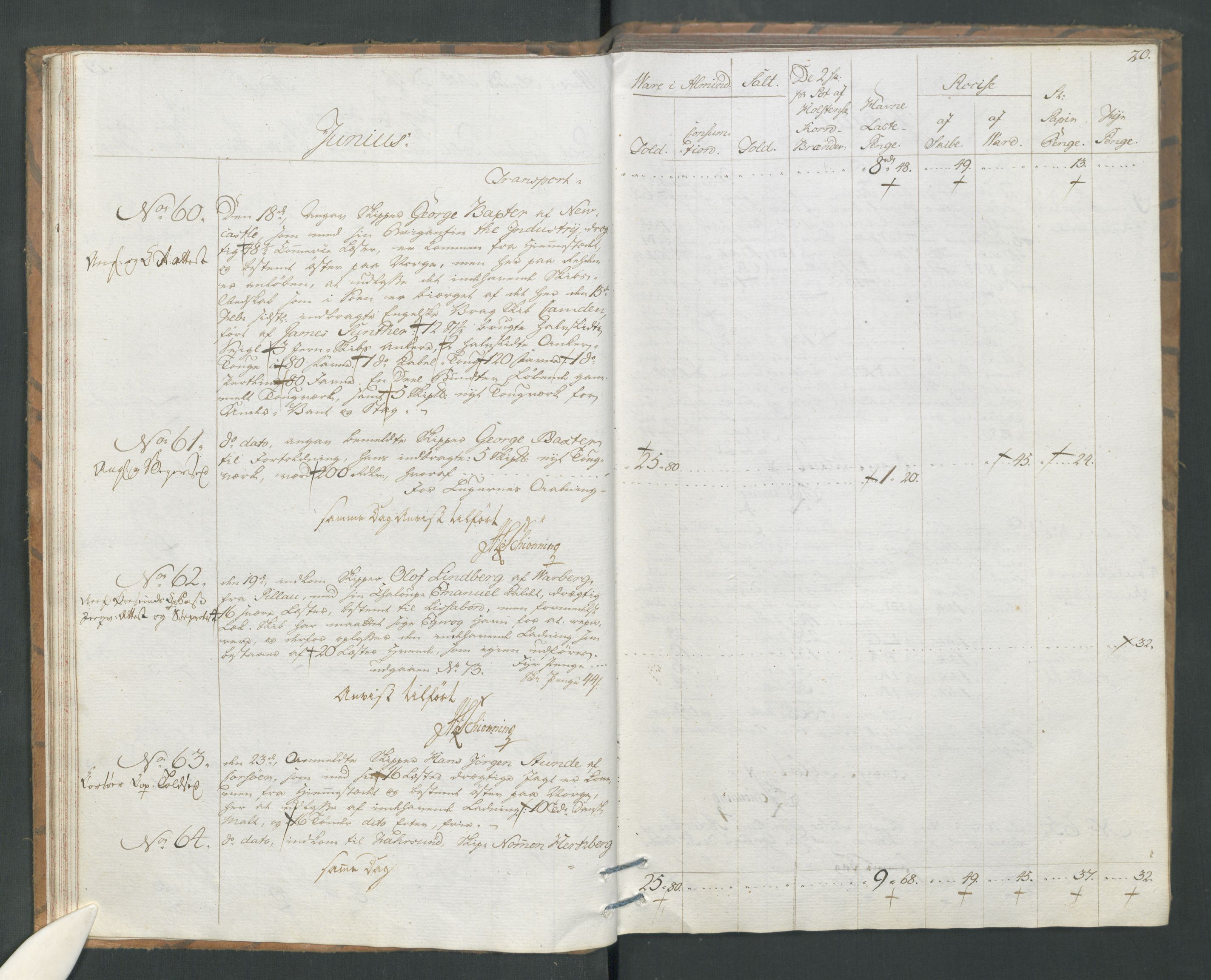 Generaltollkammeret, tollregnskaper, AV/RA-EA-5490/R19/L0054/0001: Tollregnskaper Flekkefjord / Tollbok, 1794, p. 19b-20a