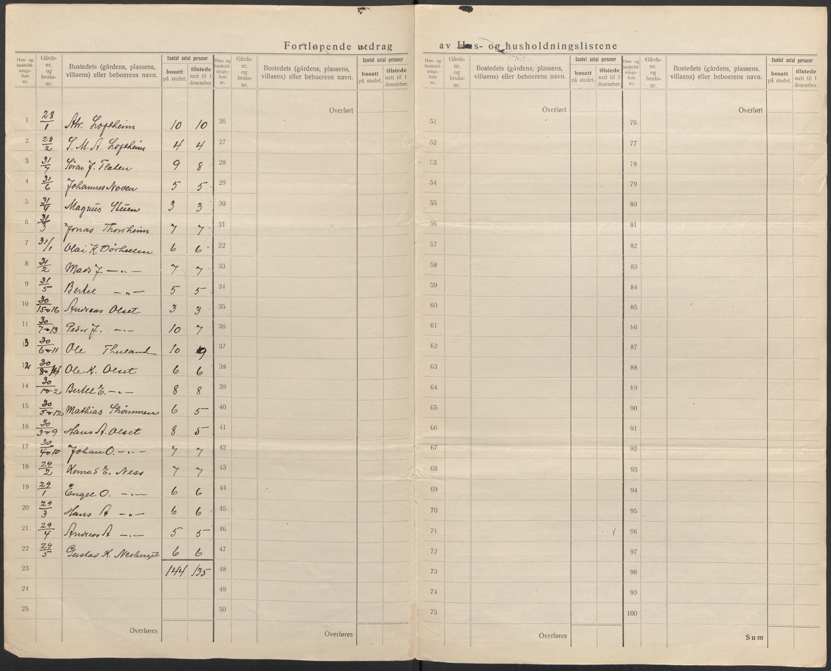 SAB, 1920 census for Askvoll, 1920, p. 27