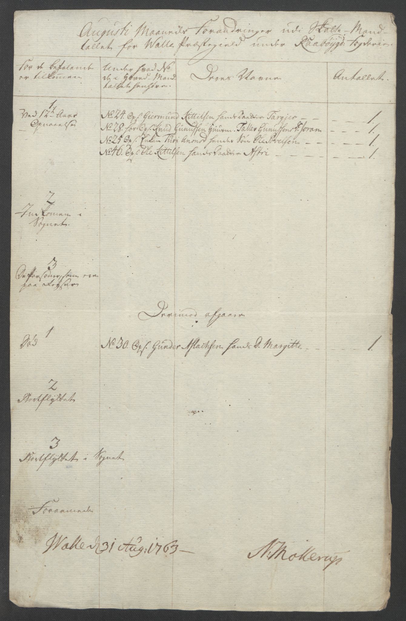 Rentekammeret inntil 1814, Reviderte regnskaper, Fogderegnskap, AV/RA-EA-4092/R40/L2517: Ekstraskatten Råbyggelag, 1762-1763, p. 308