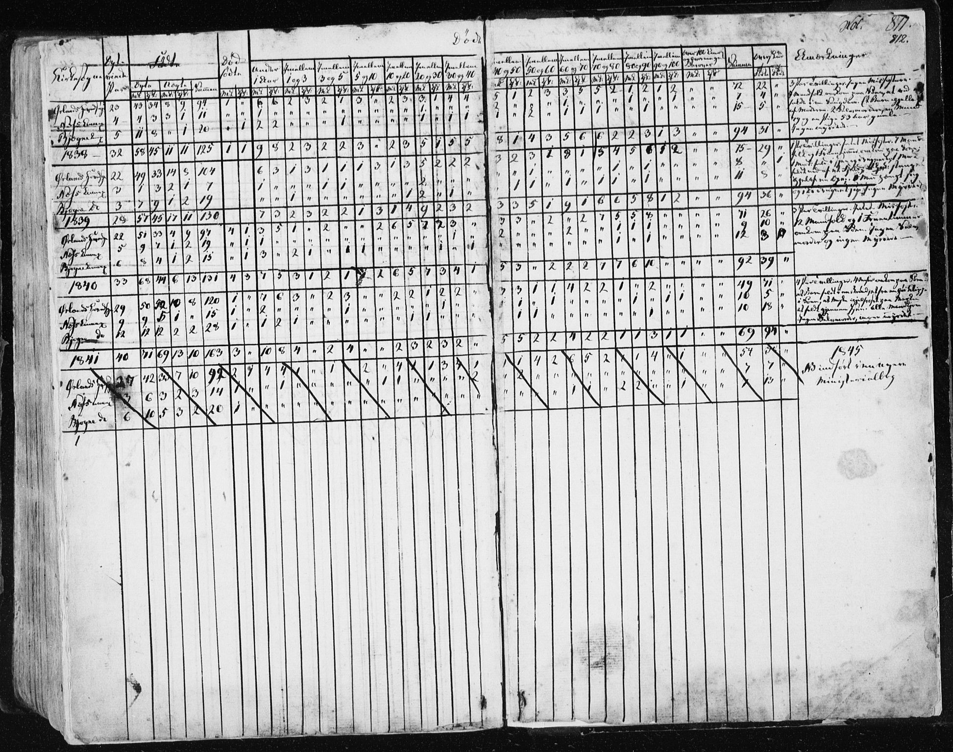 Ministerialprotokoller, klokkerbøker og fødselsregistre - Sør-Trøndelag, AV/SAT-A-1456/659/L0735: Parish register (official) no. 659A05, 1826-1841, p. 811