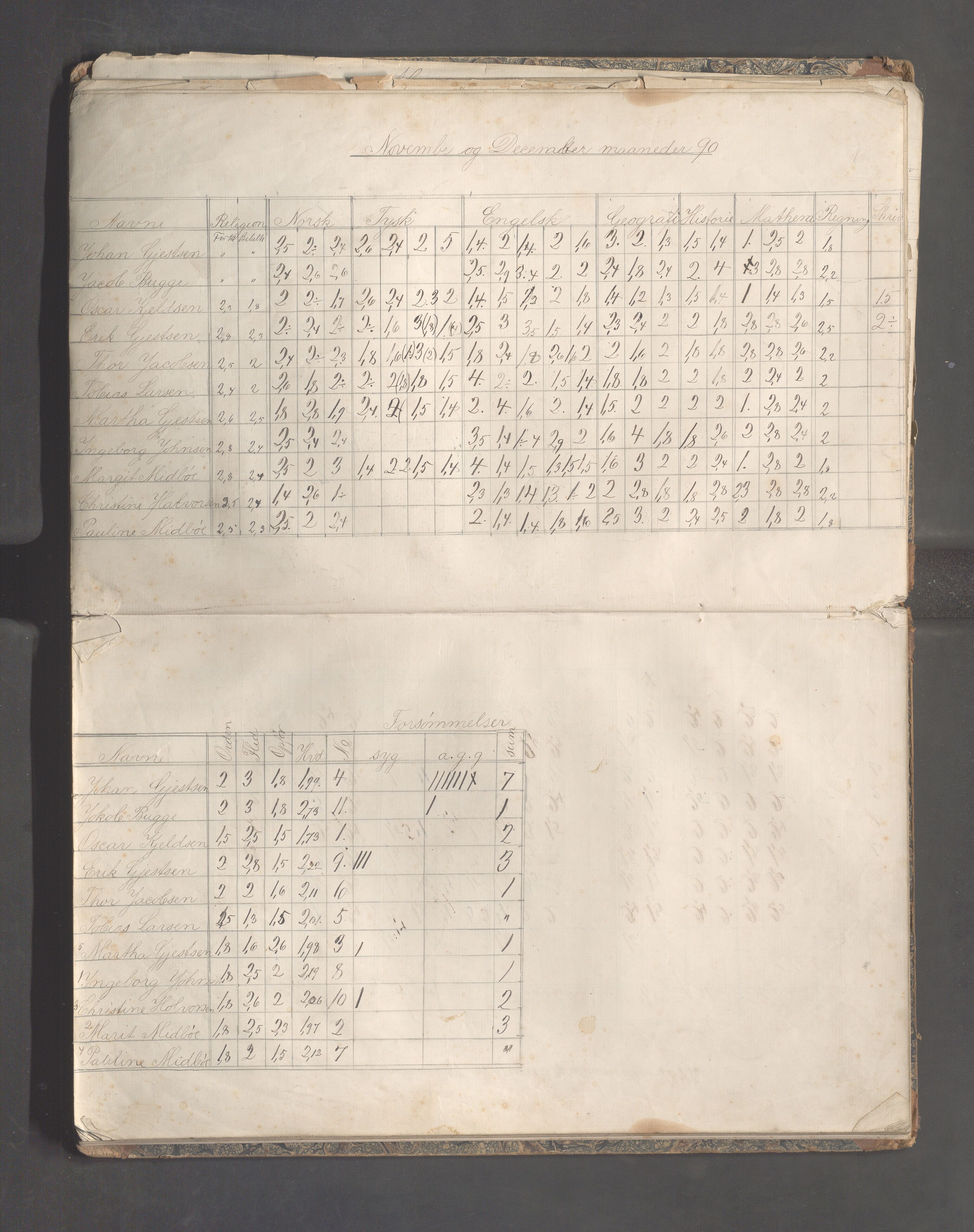 Skudeneshavn kommune - Skudeneshavn høiere almueskole, IKAR/A-374/F/L0010: Karakterprotokoll, 1888-1891, p. 22