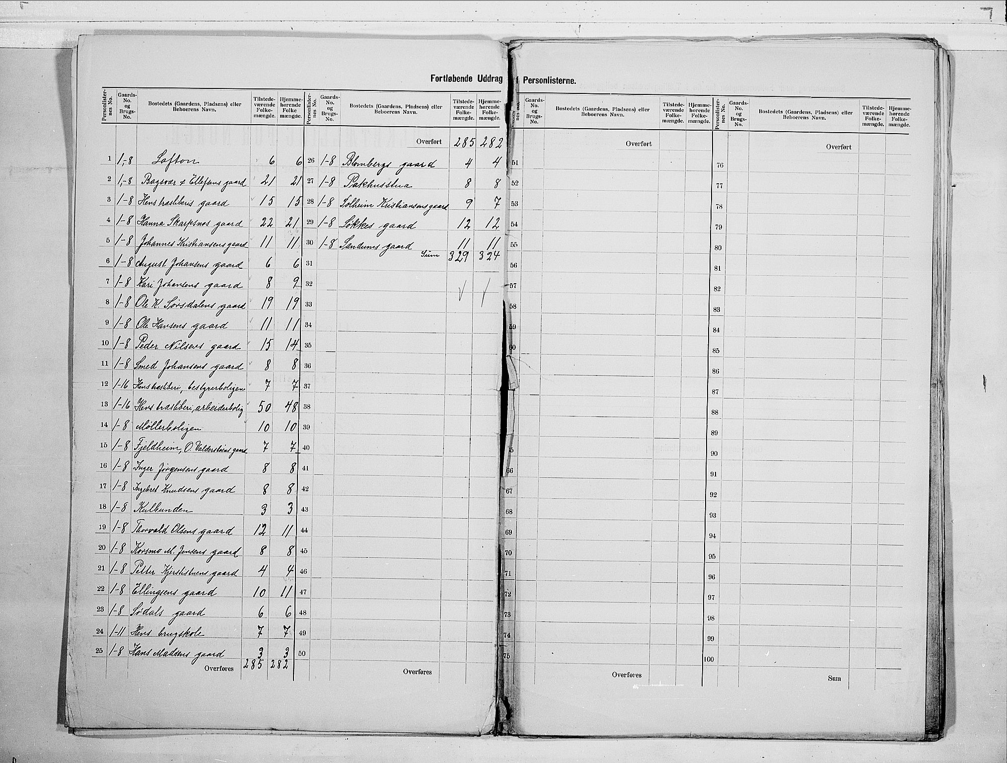 RA, 1900 census for Ådal, 1900, p. 5