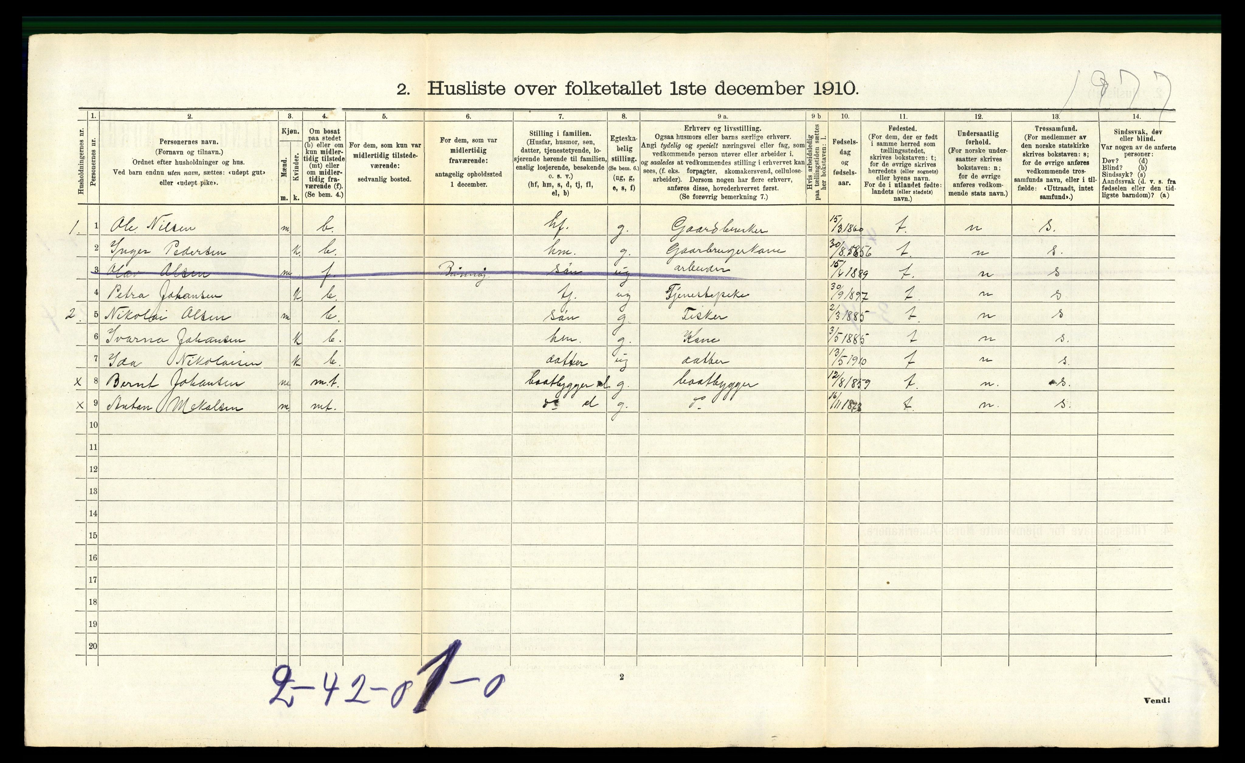 RA, 1910 census for Bindal, 1910, p. 627