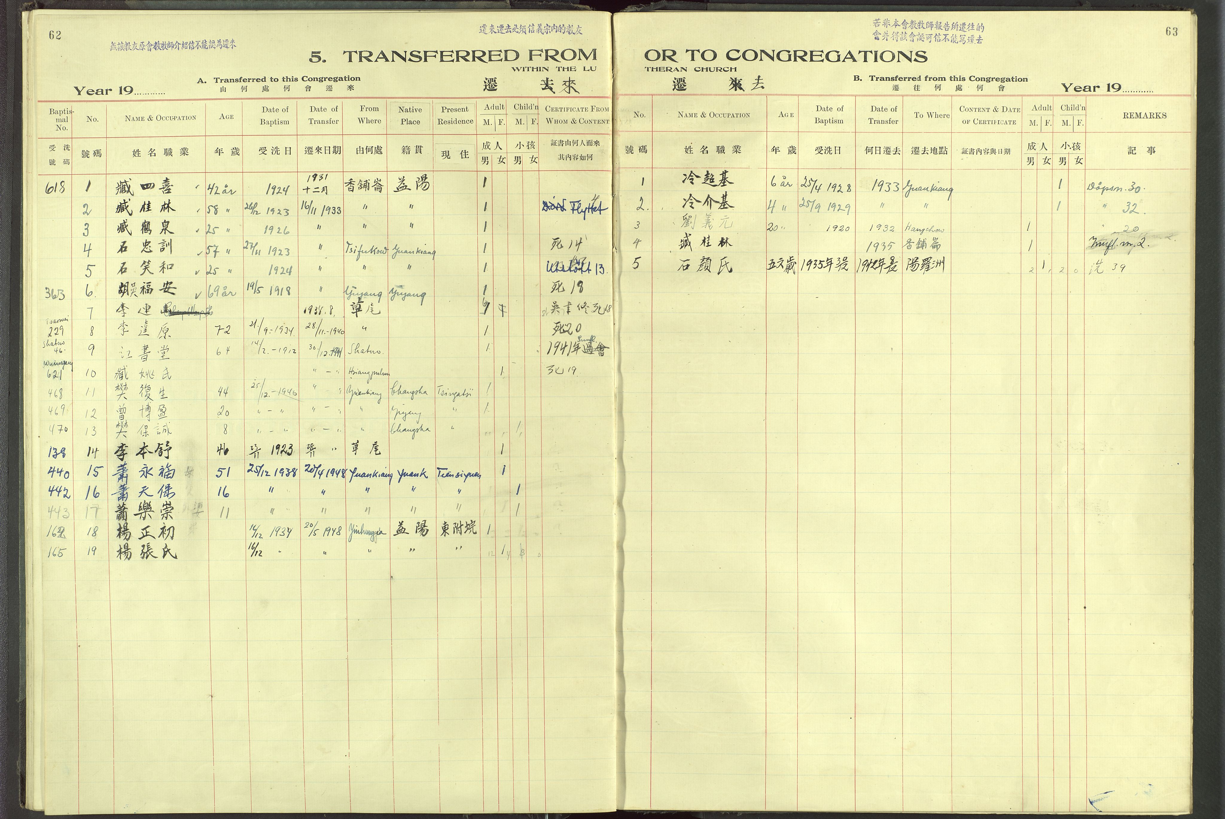 Det Norske Misjonsselskap - utland - Kina (Hunan), VID/MA-A-1065/Dm/L0094: Parish register (official) no. 132, 1920-1948, p. 62-63