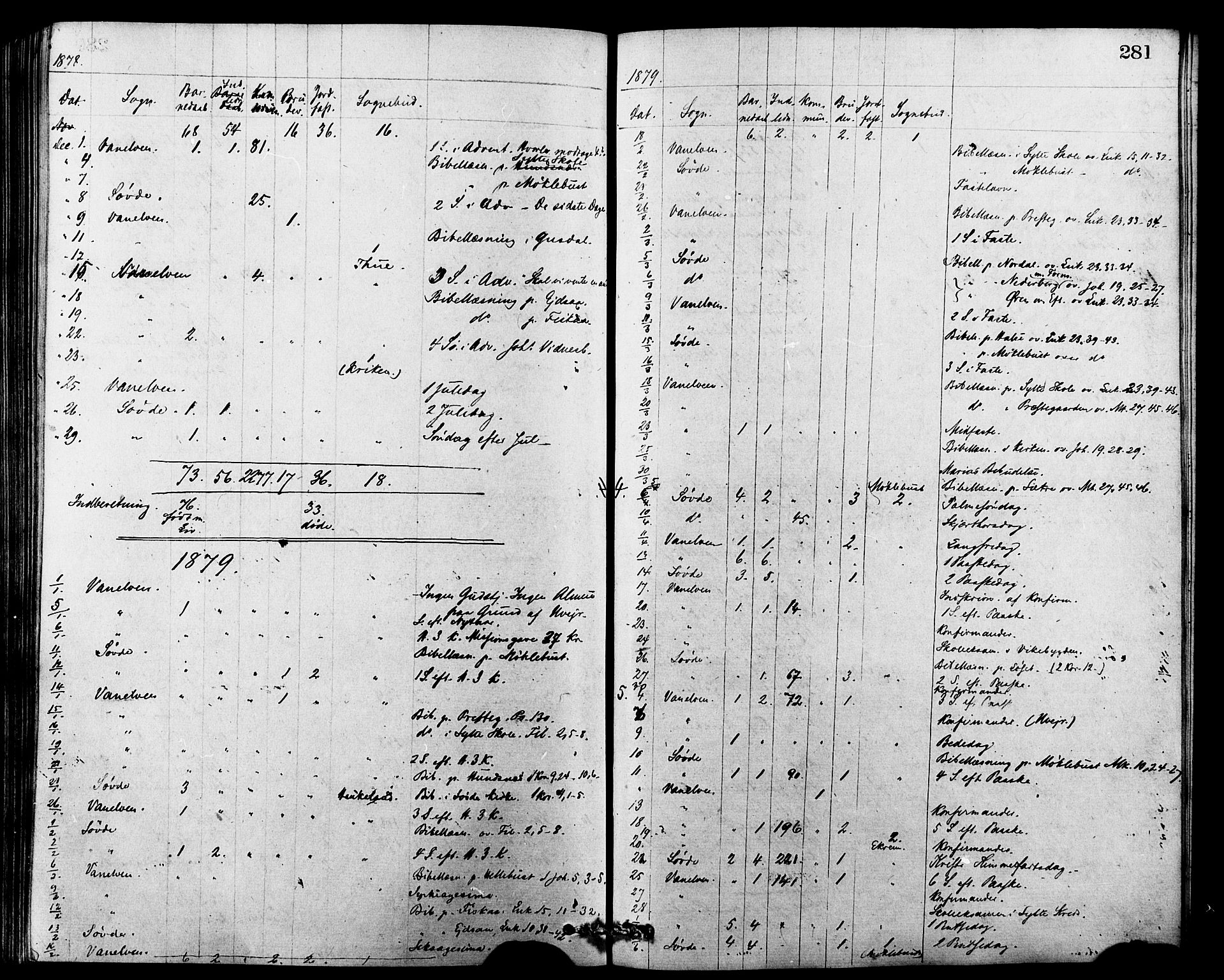 Ministerialprotokoller, klokkerbøker og fødselsregistre - Møre og Romsdal, AV/SAT-A-1454/501/L0007: Parish register (official) no. 501A07, 1868-1884, p. 281