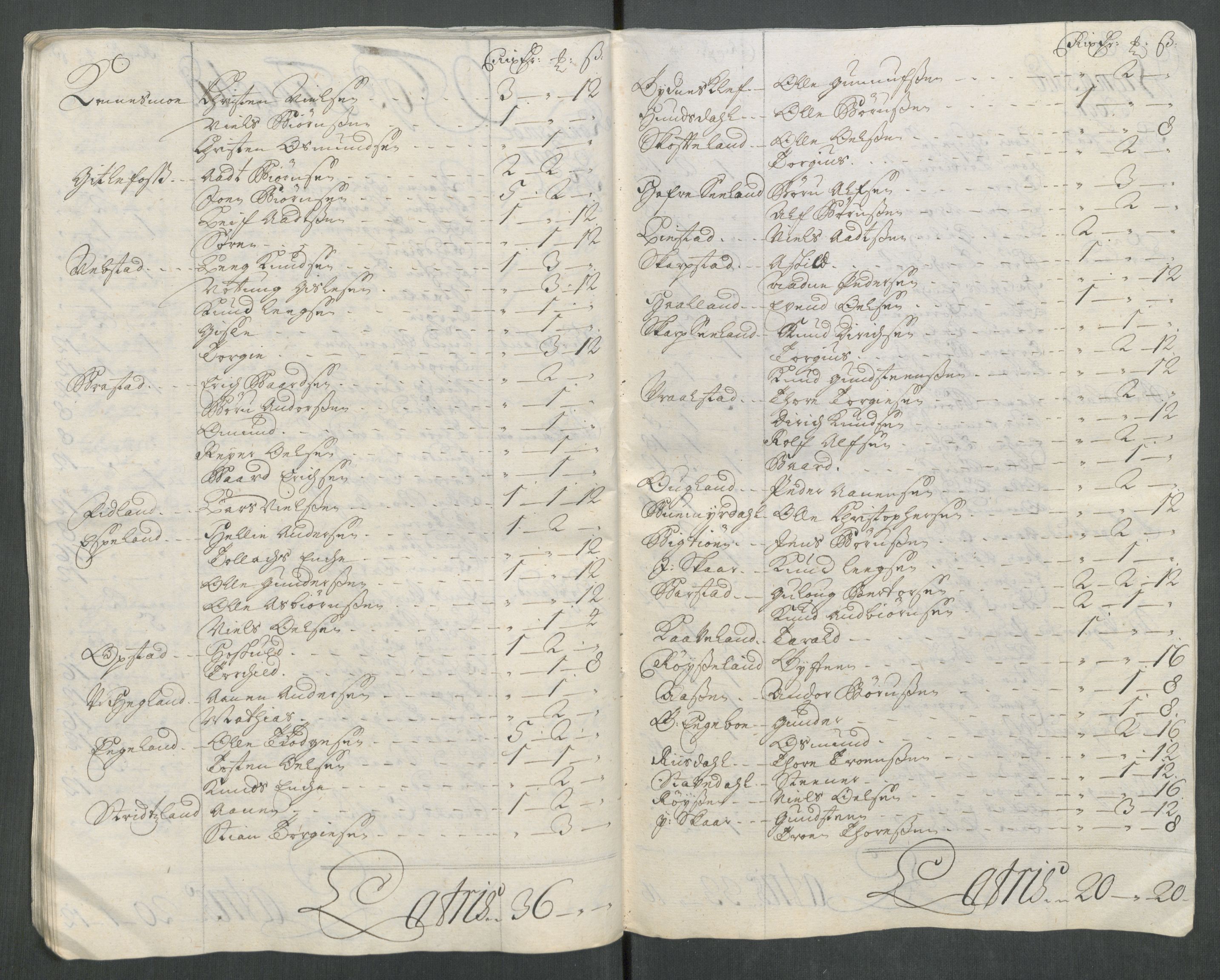 Rentekammeret inntil 1814, Reviderte regnskaper, Fogderegnskap, AV/RA-EA-4092/R43/L2561: Fogderegnskap Lista og Mandal, 1717, p. 125