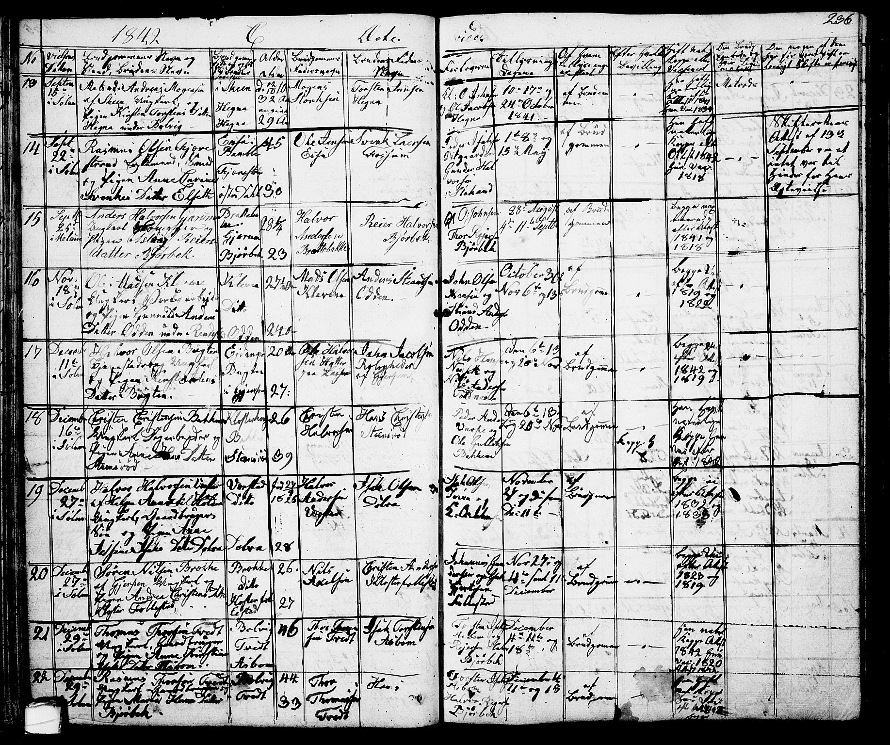 Solum kirkebøker, SAKO/A-306/G/Ga/L0002: Parish register (copy) no. I 2, 1834-1848, p. 236