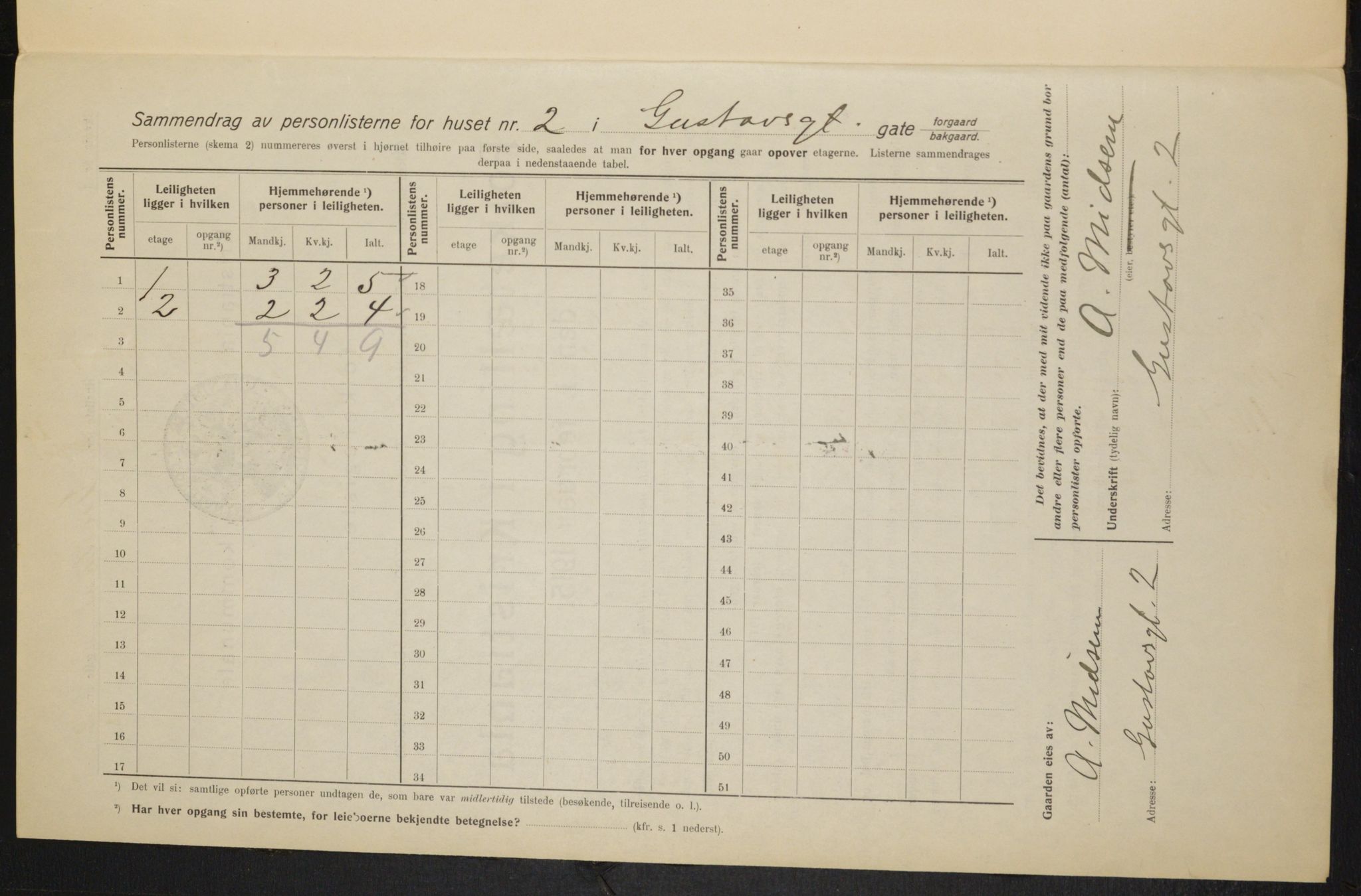 OBA, Municipal Census 1915 for Kristiania, 1915, p. 32039