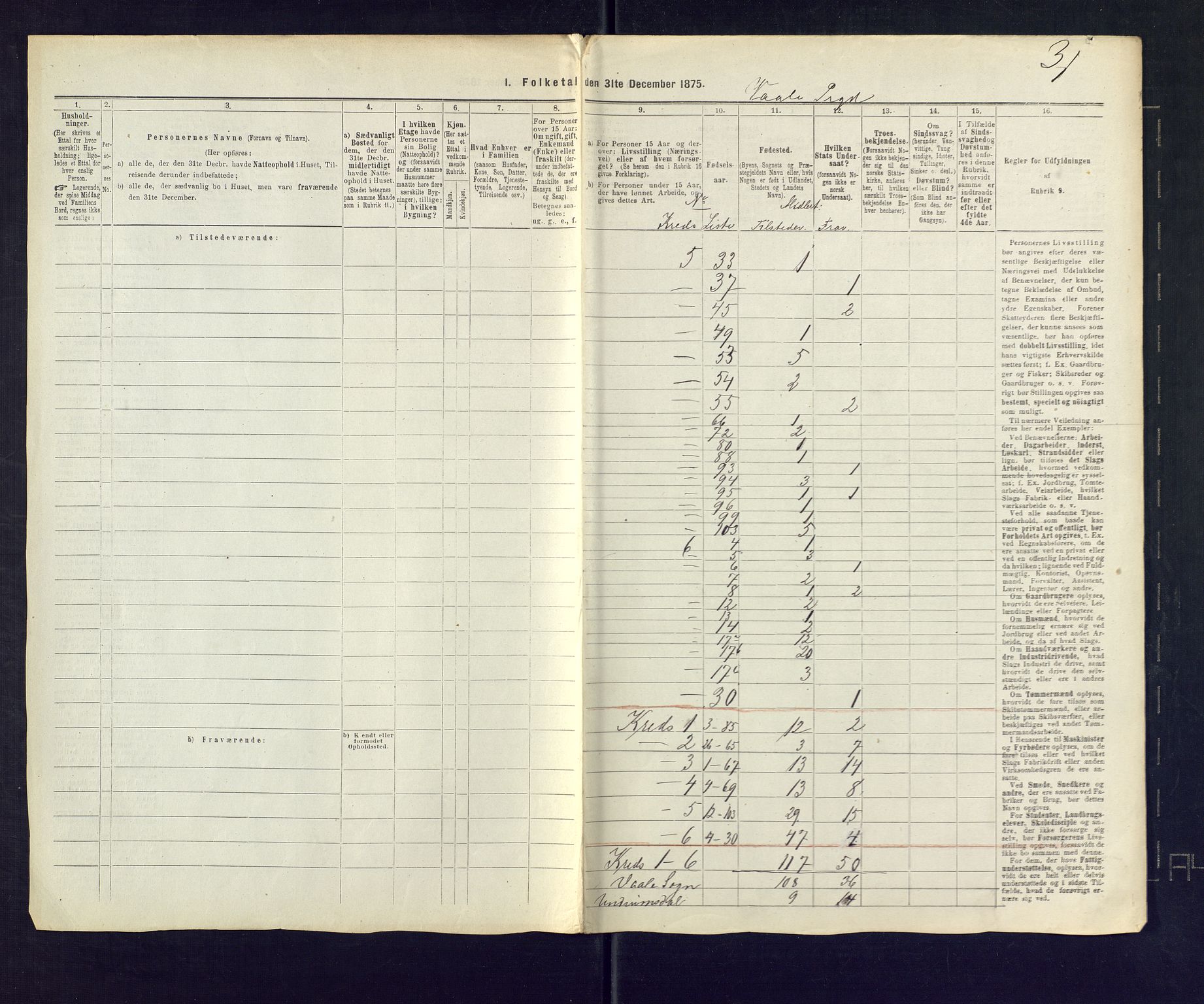 SAKO, 1875 census for 0716P Våle, 1875, p. 34