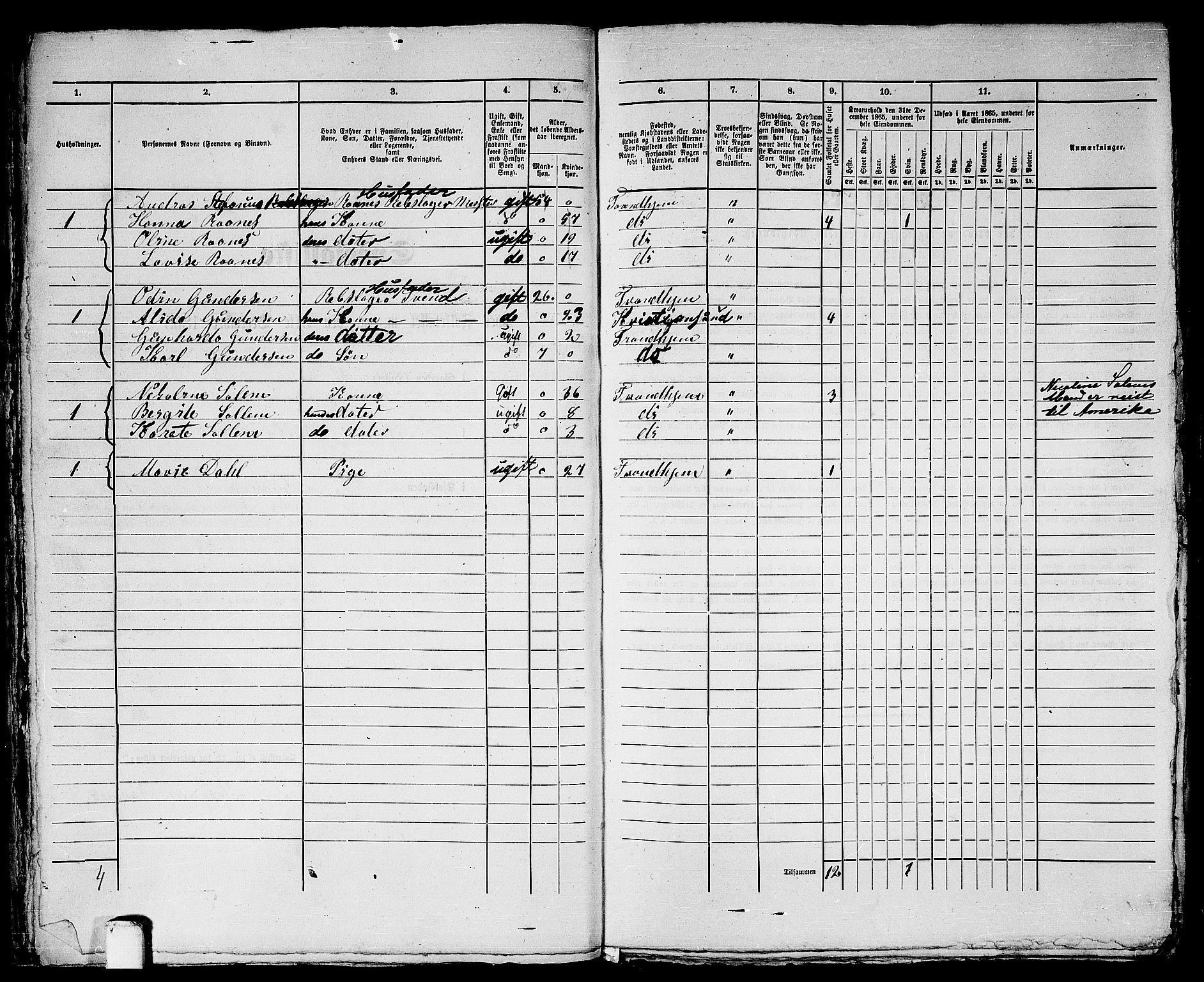 RA, 1865 census for Trondheim, 1865, p. 2638