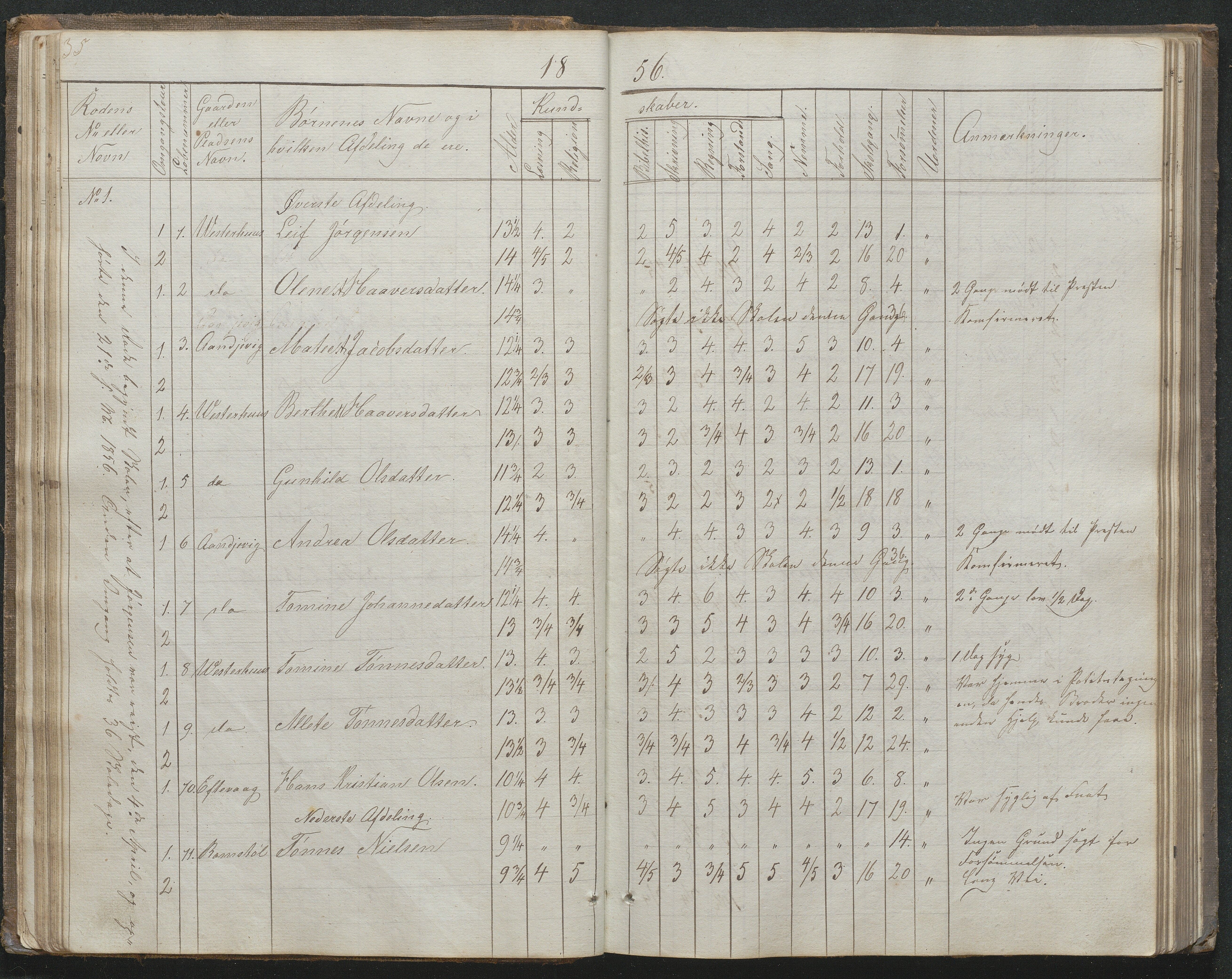 Høvåg kommune, AAKS/KA0927-PK/1/05/L0395: Eksamensprotokoll for Vesterhus skoledistrikt, 1850-1862, p. 36