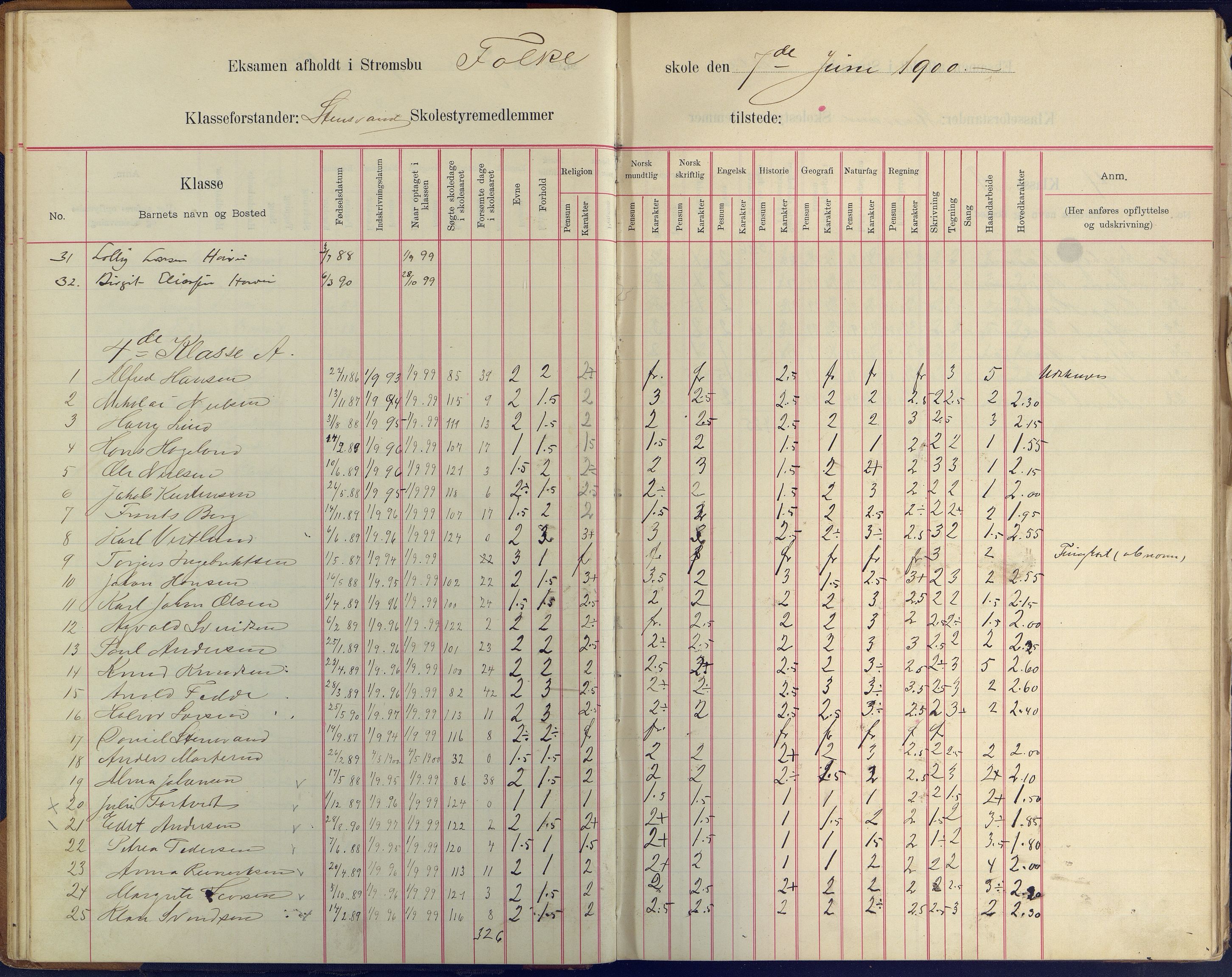 Arendal kommune, Katalog I, AAKS/KA0906-PK-I/07/L0409: Eksamensprotokoll, 1899-1903