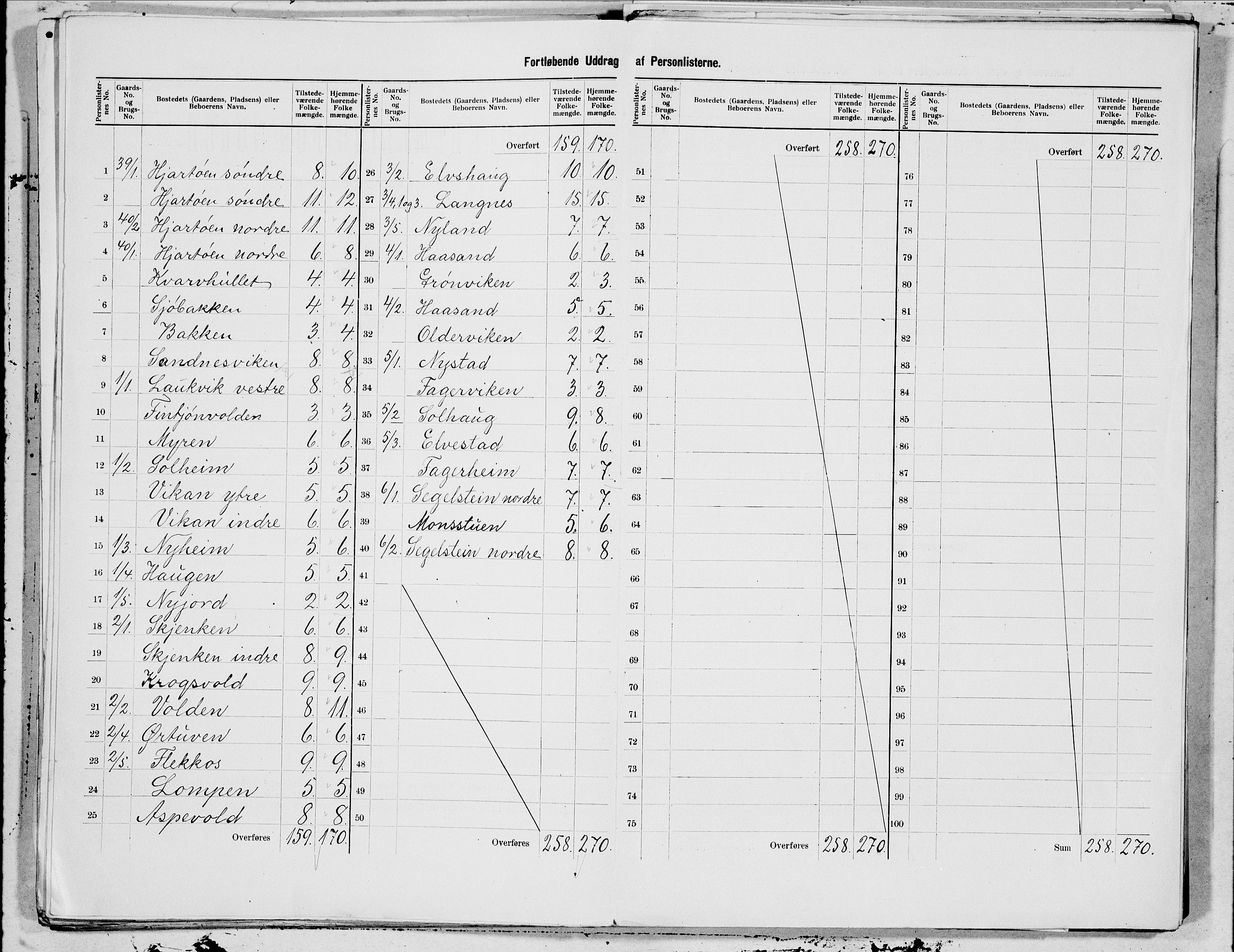 SAT, 1900 census for Nordfold-Kjerringøy, 1900, p. 7