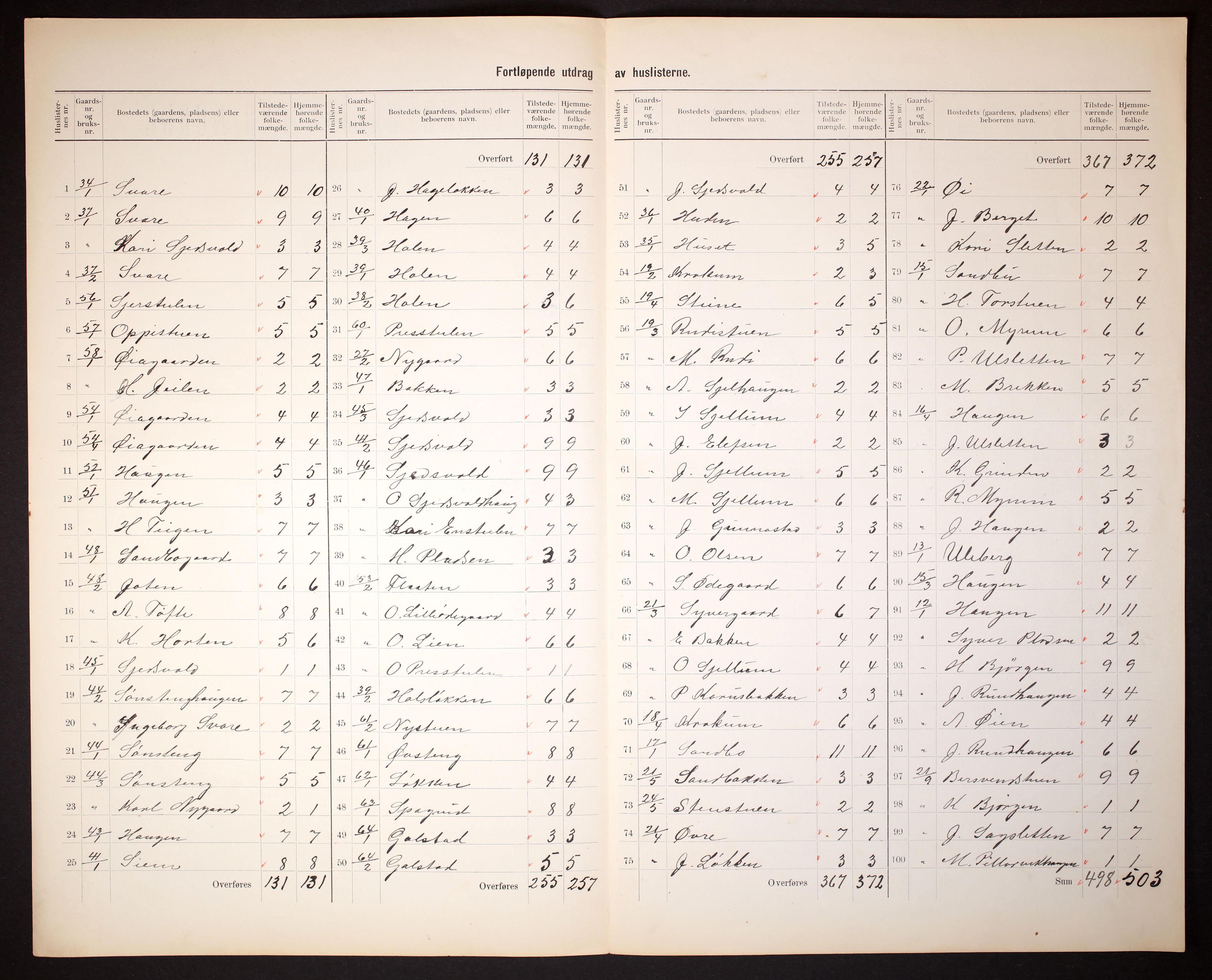 RA, 1910 census for Vågå, 1910, p. 8