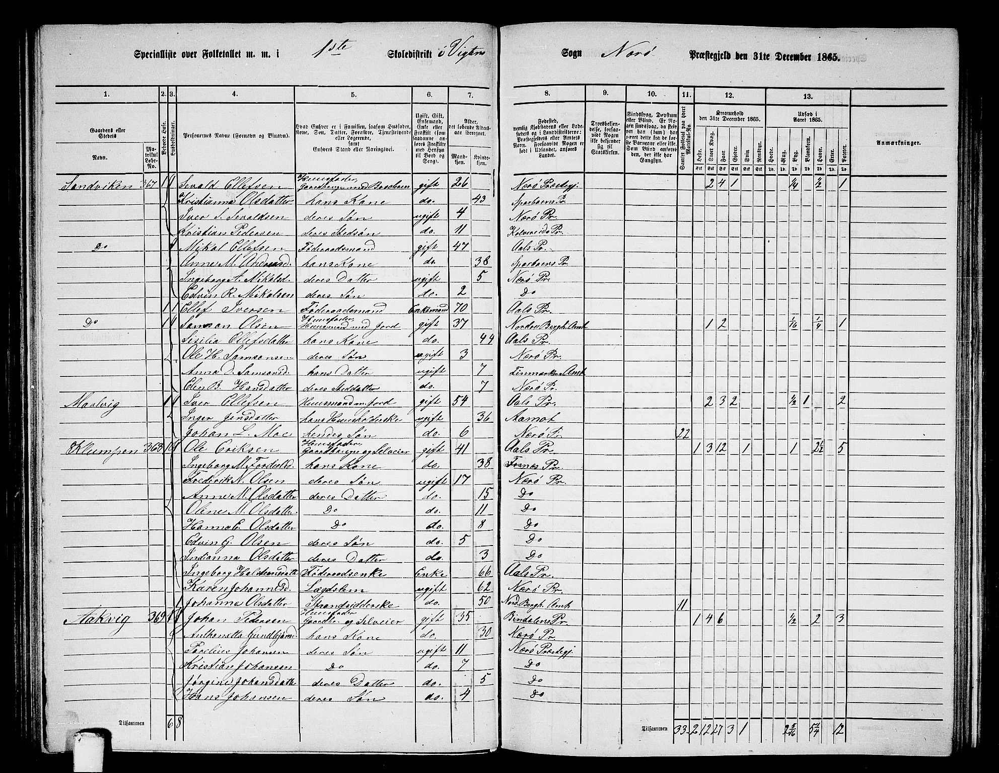 RA, 1865 census for Nærøy, 1865, p. 80