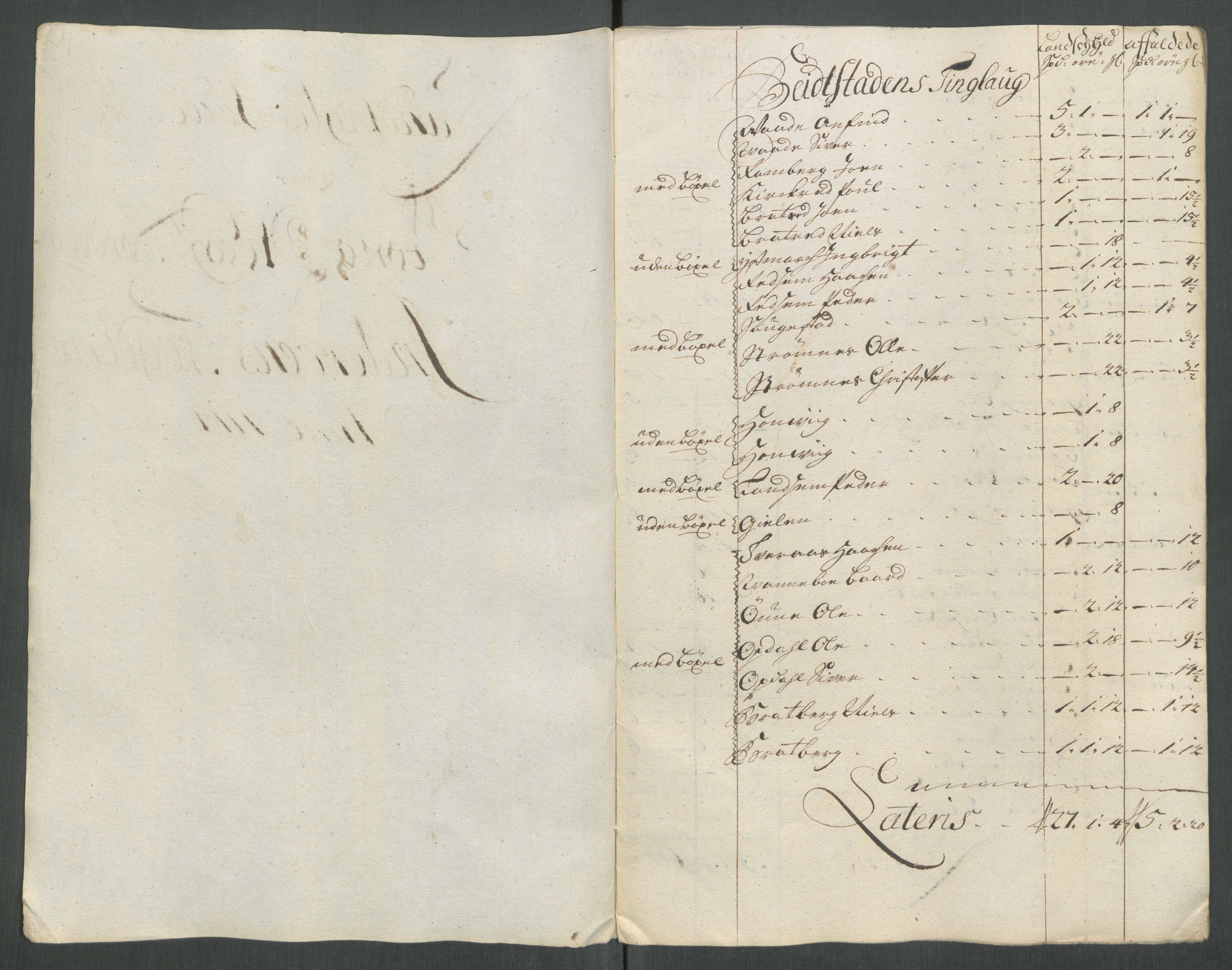 Rentekammeret inntil 1814, Reviderte regnskaper, Fogderegnskap, RA/EA-4092/R63/L4322: Fogderegnskap Inderøy, 1714, p. 211