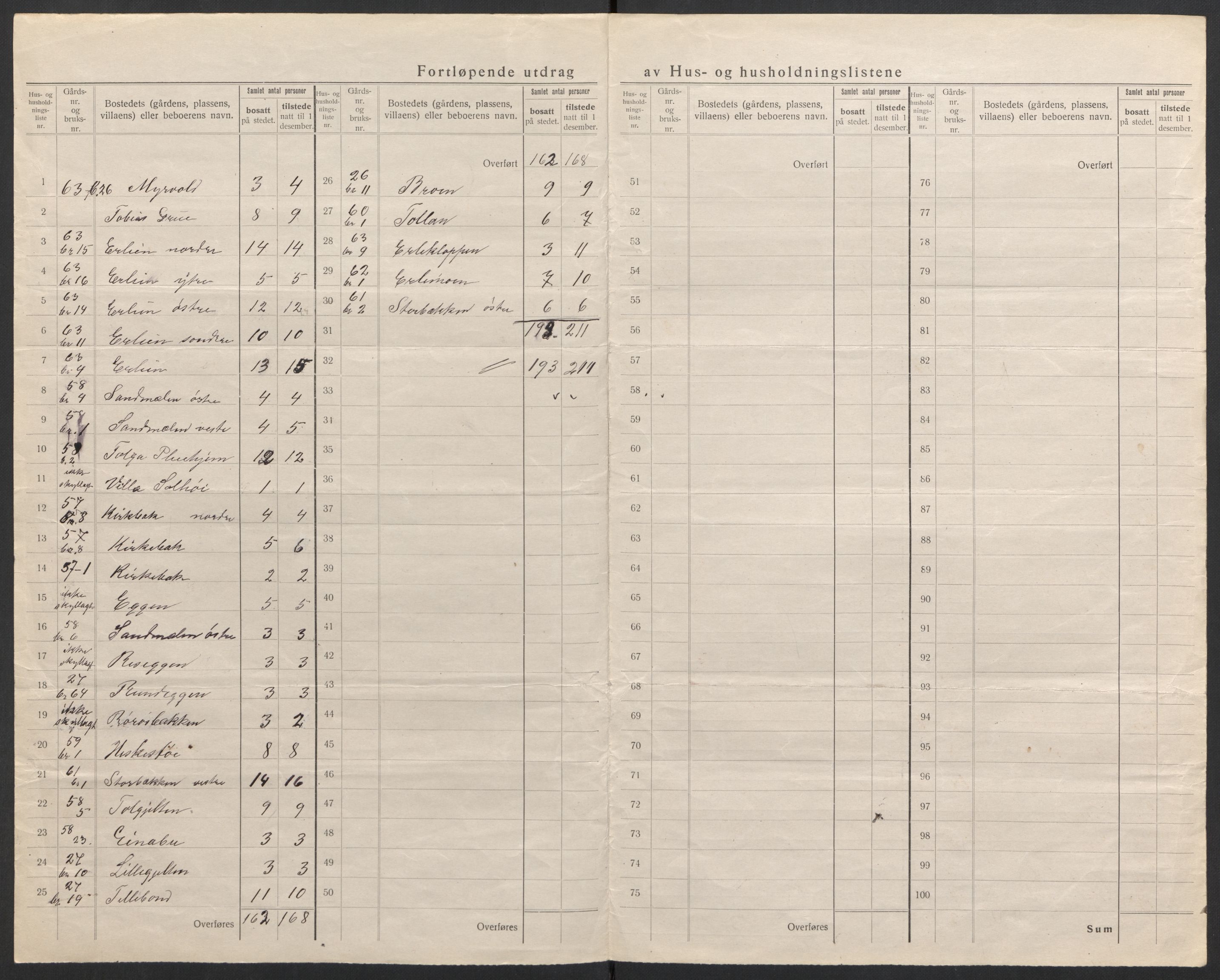 SAH, 1920 census for Tolga, 1920, p. 19