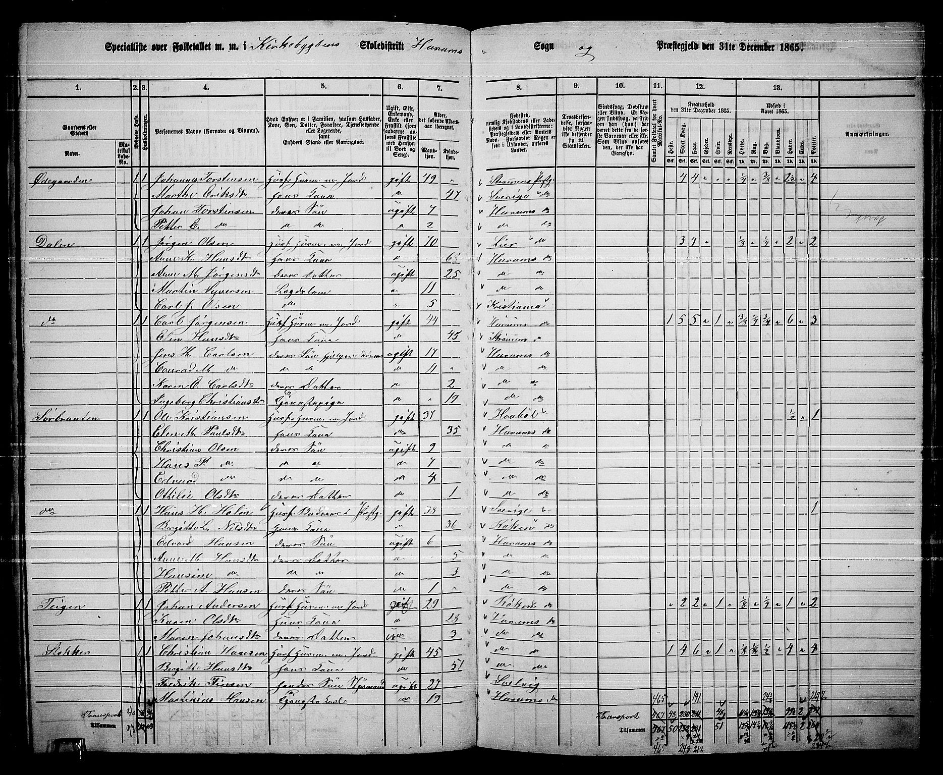 RA, 1865 census for Hurum, 1865, p. 23