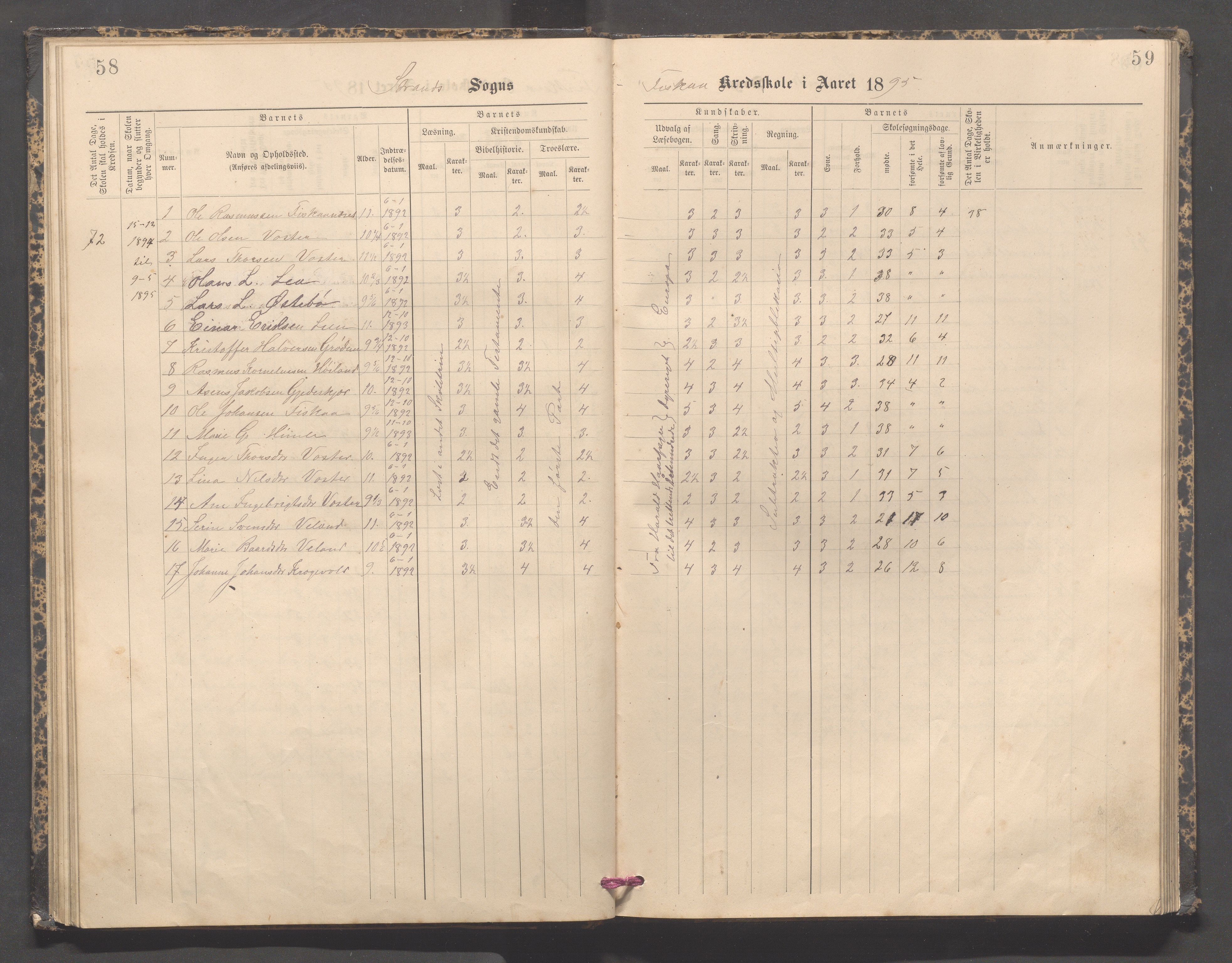 Strand kommune - Fiskå skole, IKAR/A-155/H/L0003: Skoleprotokoll for Fiskå krets, 1892-1903, p. 58-59