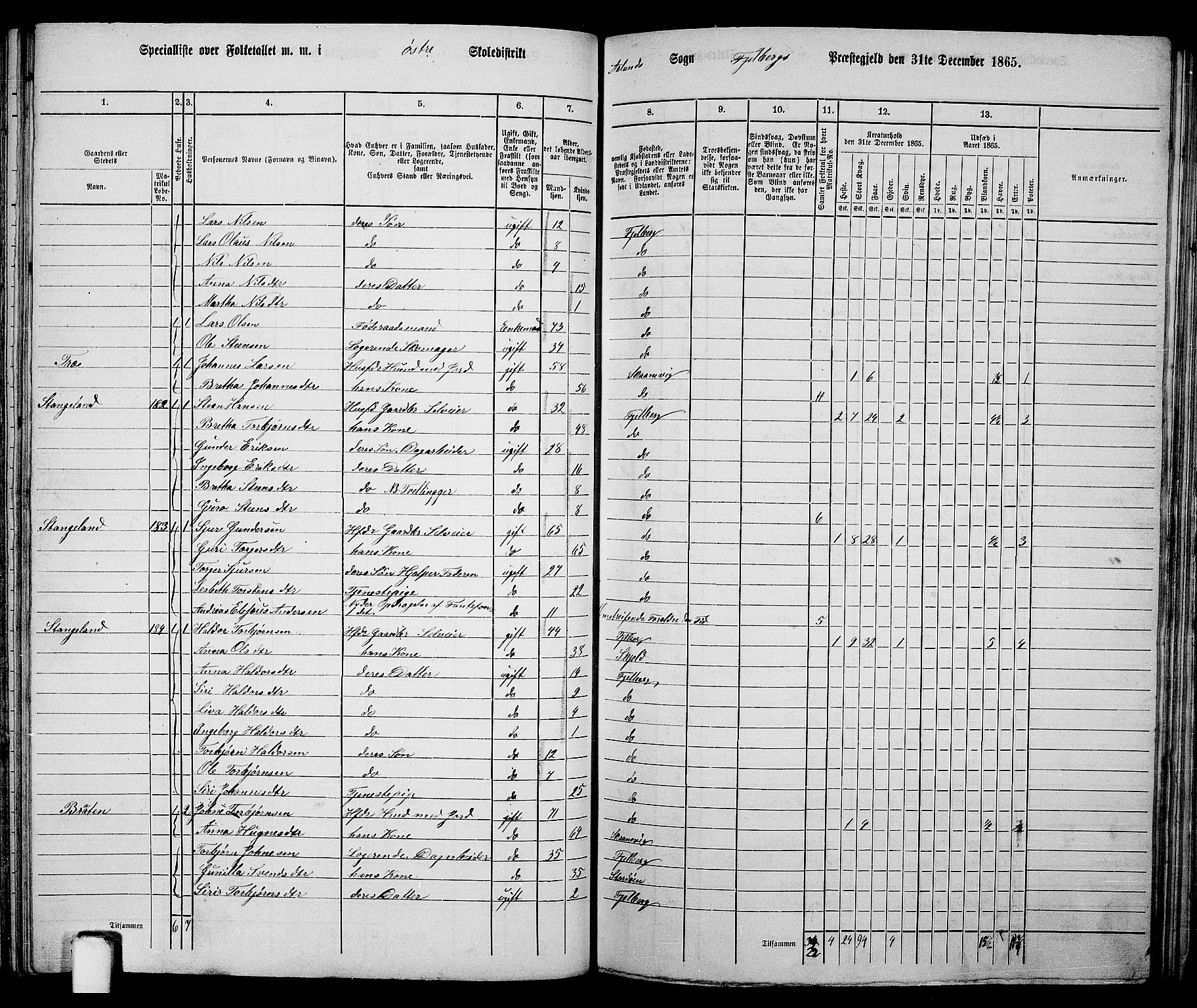 RA, 1865 census for Fjelberg, 1865, p. 111