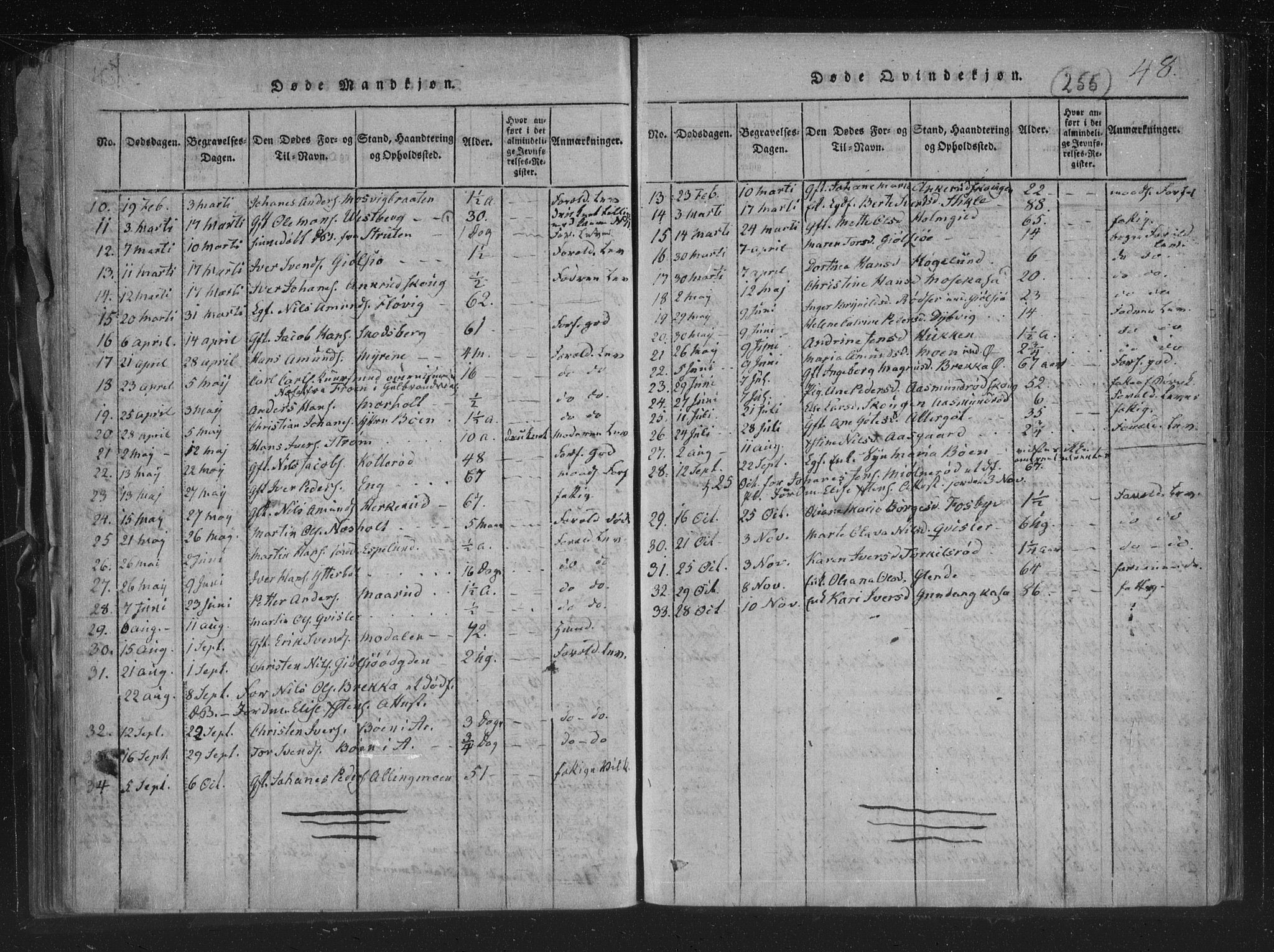 Aremark prestekontor Kirkebøker, AV/SAO-A-10899/F/Fc/L0001: Parish register (official) no. III 1, 1814-1834, p. 47-48