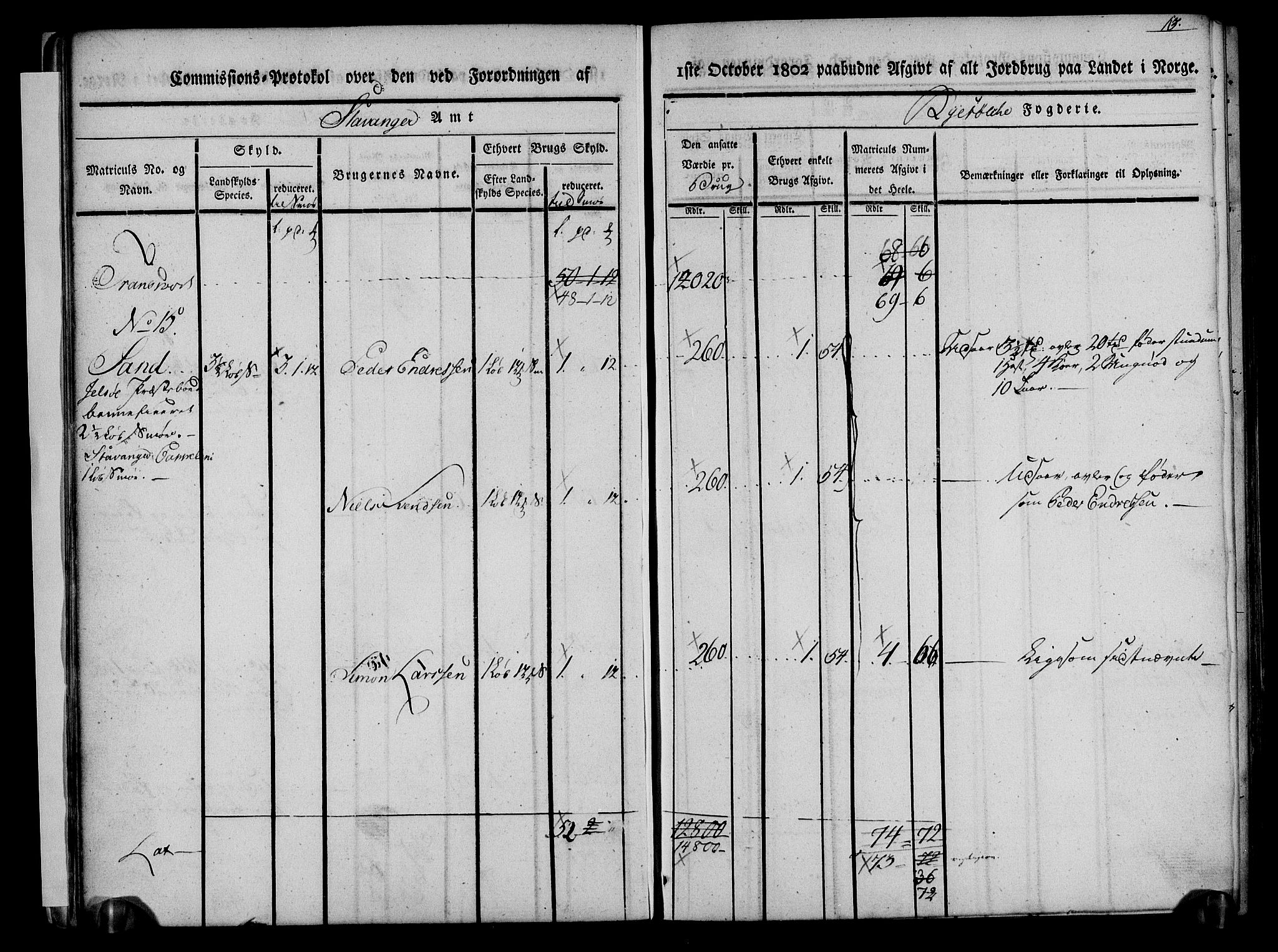 Rentekammeret inntil 1814, Realistisk ordnet avdeling, AV/RA-EA-4070/N/Ne/Nea/L0101: Ryfylke fogderi. Kommisjonsprotokoll for Jelsa, Hjelmeland og Årdal skipreider, 1803, p. 14