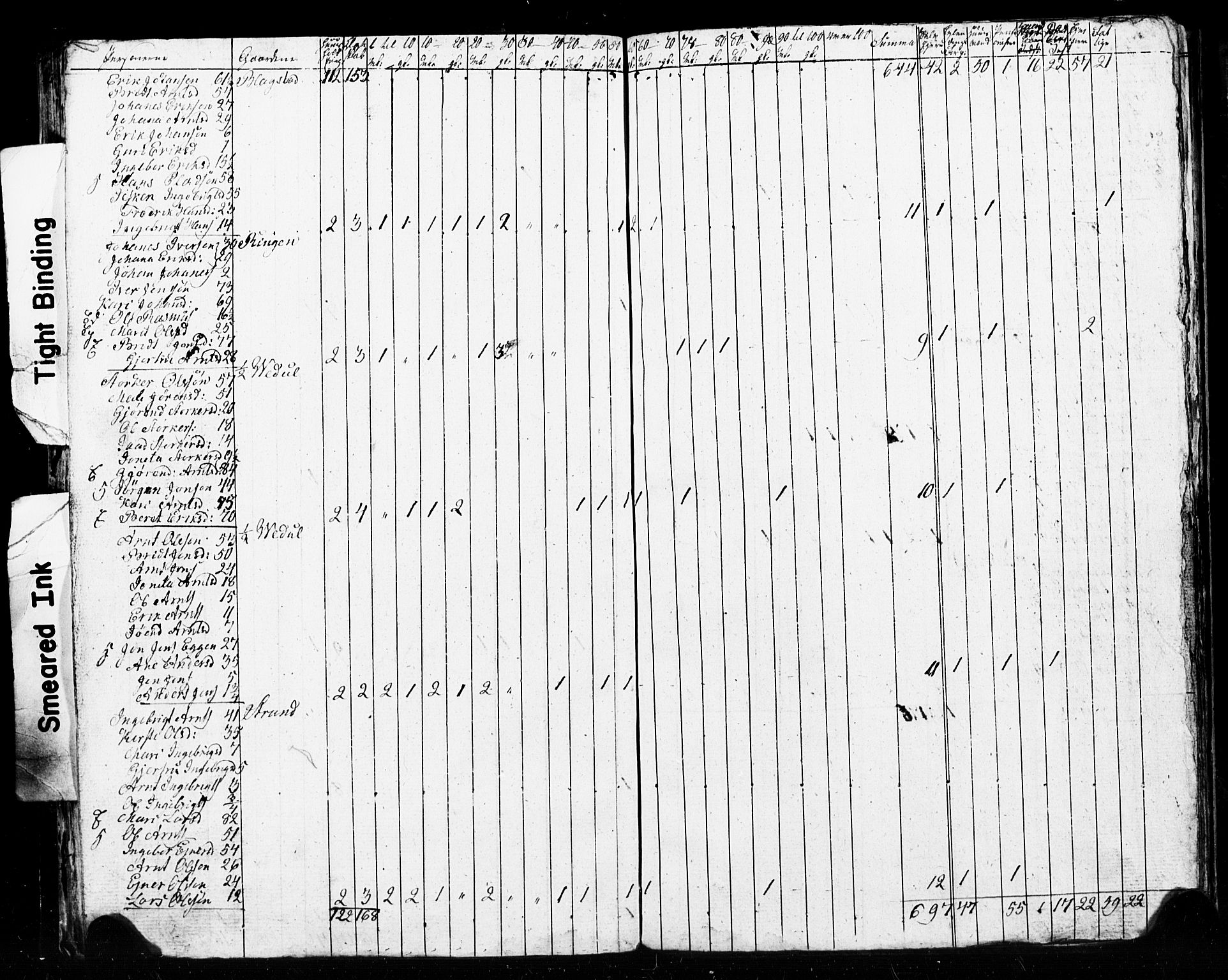 , 1825 Census for Meldal parish, 1825, p. 73