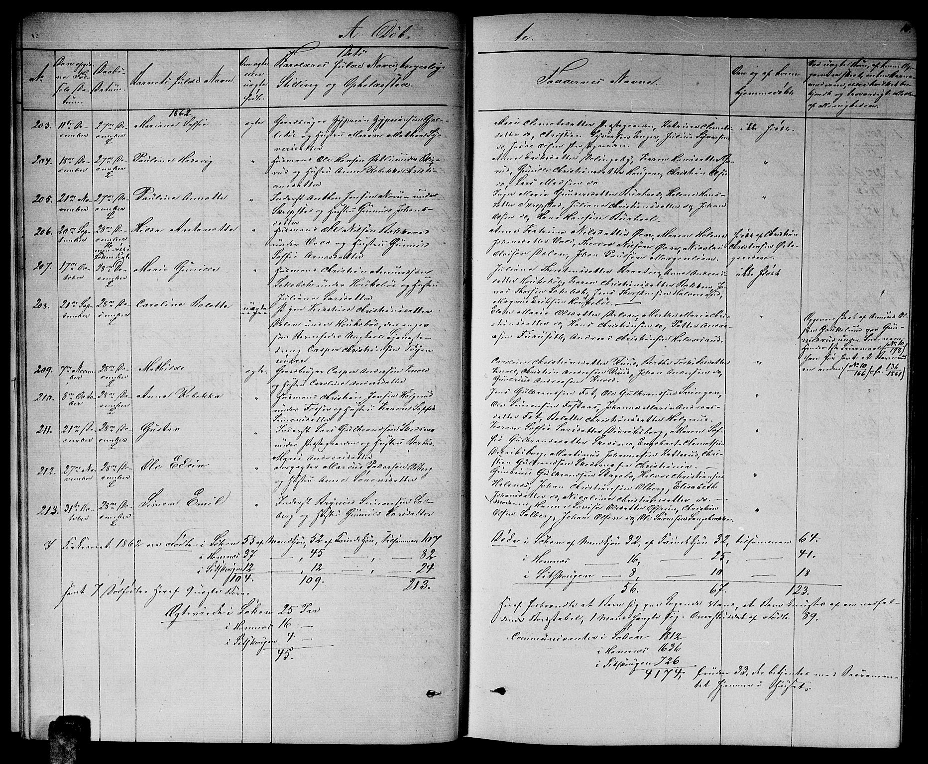 Høland prestekontor Kirkebøker, SAO/A-10346a/G/Ga/L0005: Parish register (copy) no. I 5, 1862-1869, p. 10